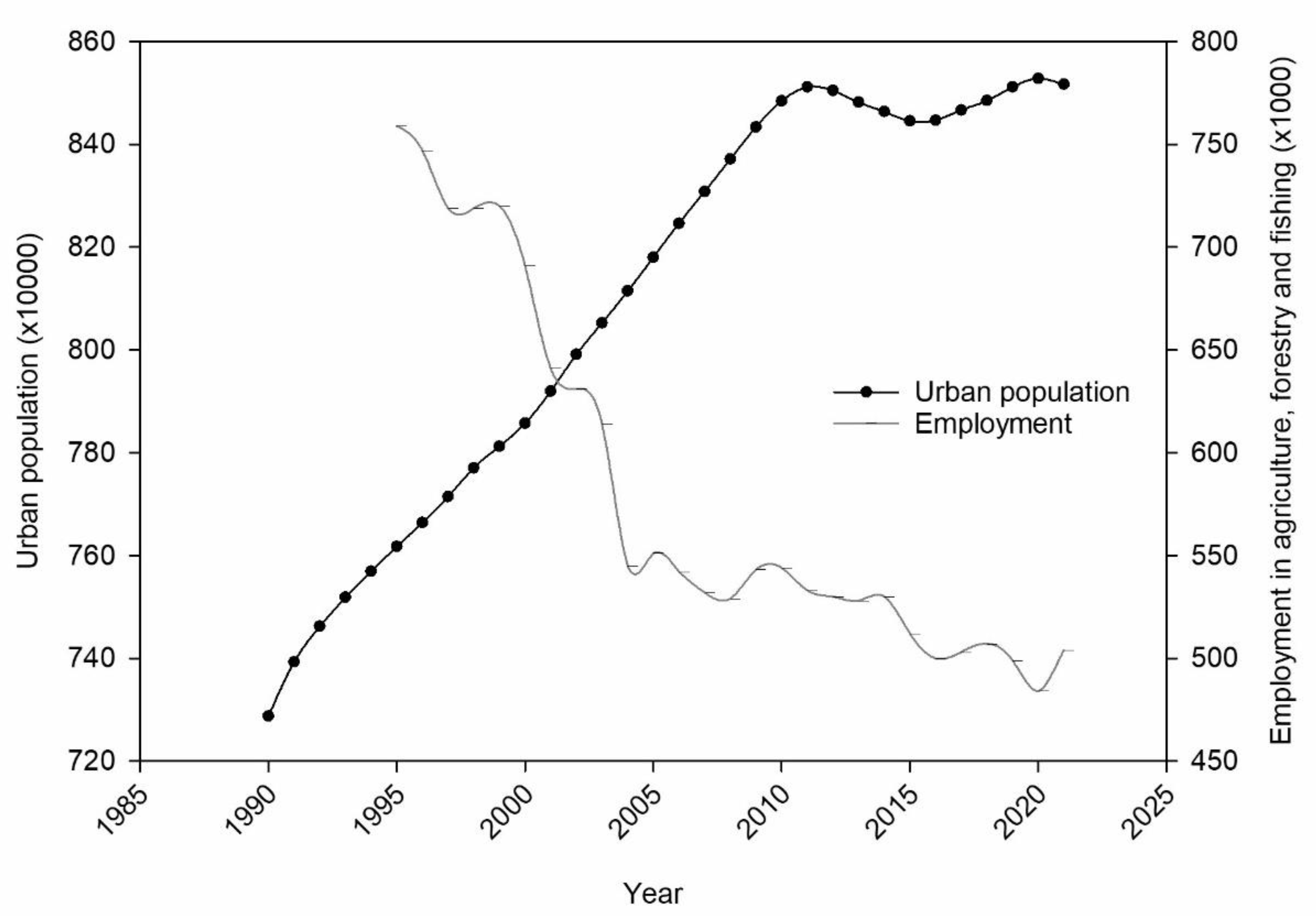 Forests 14 02331 g007 Forests 14 02331 g007