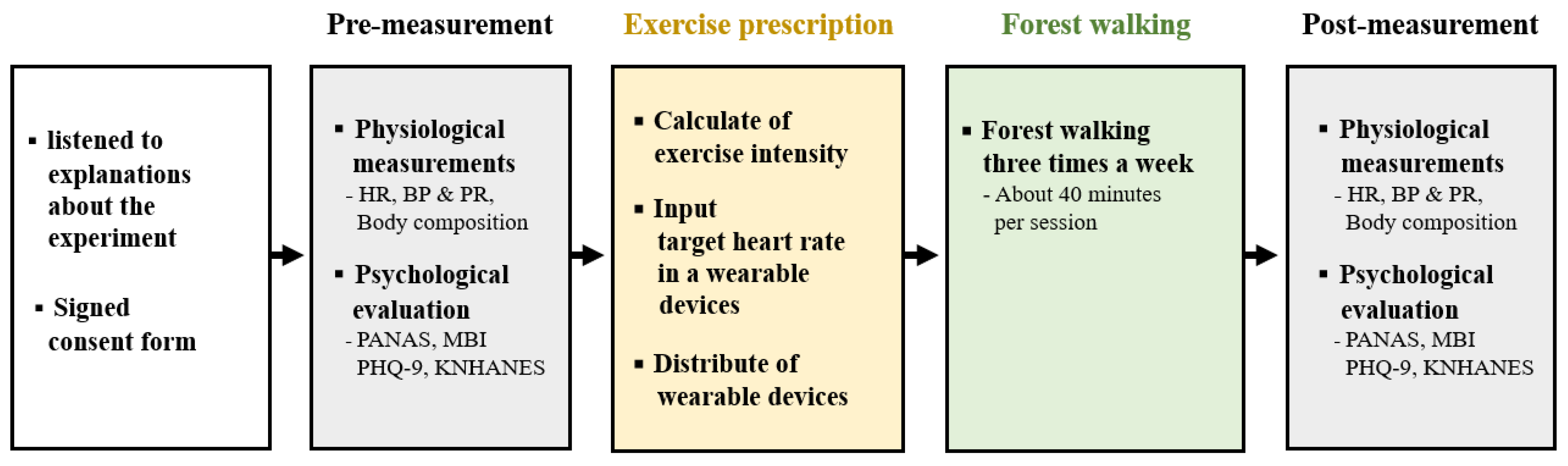 Forests 14 02332 g002 Forests 14 02332 g002