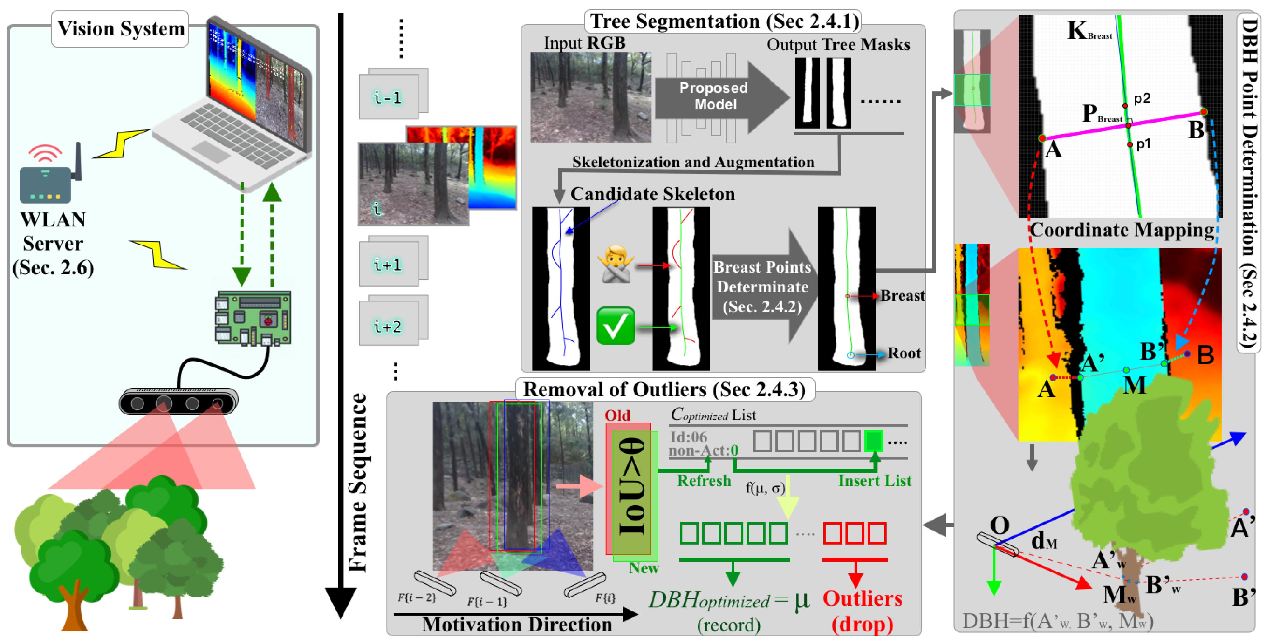 Forests 14 02334 g001