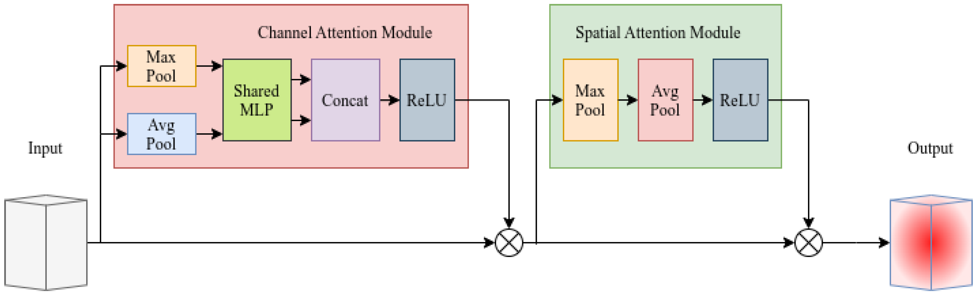 Forests 14 02334 g007