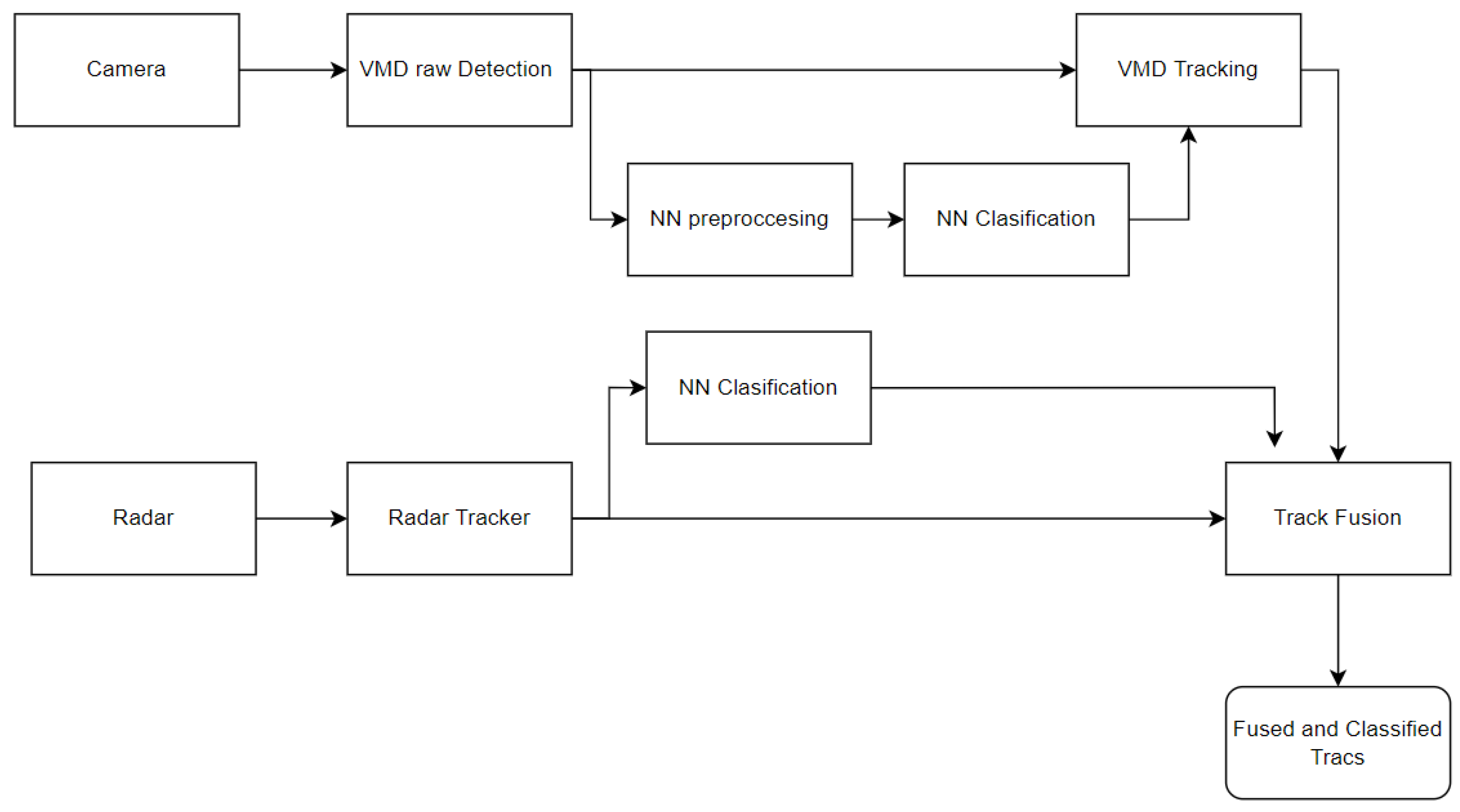 Forests 14 02335 g003