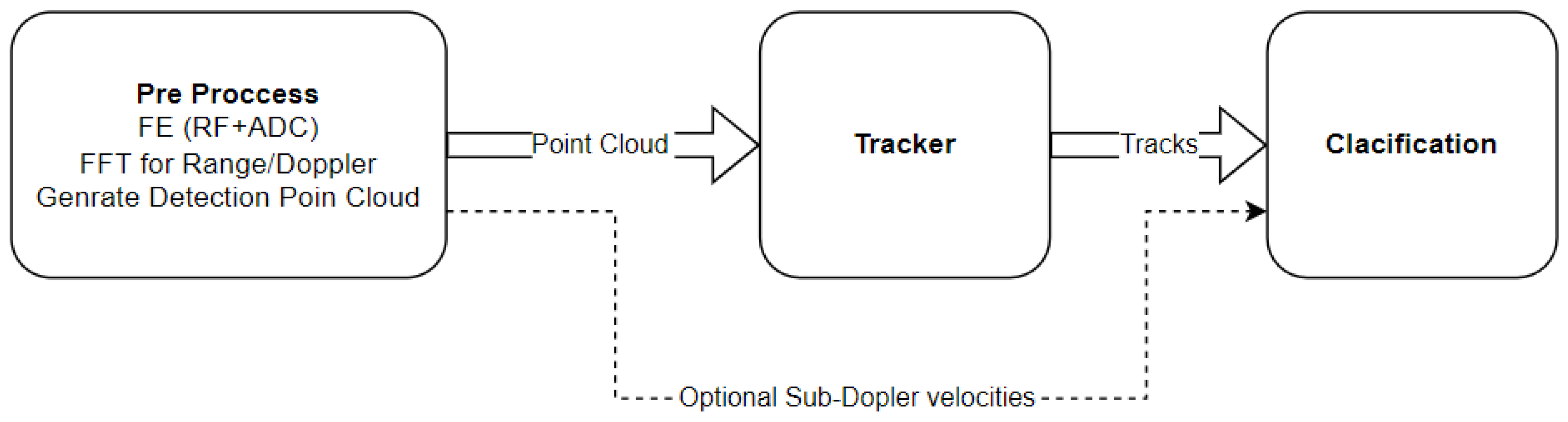 Forests 14 02335 g008