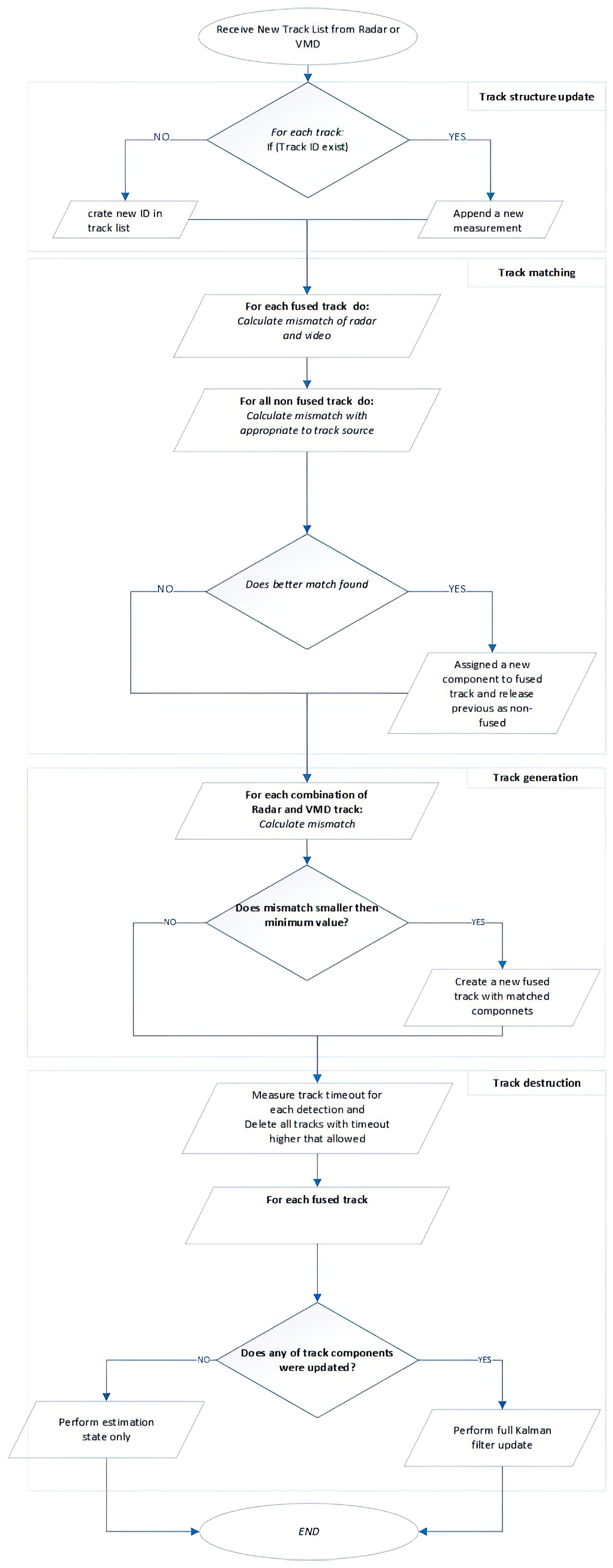 Forests 14 02335 g011