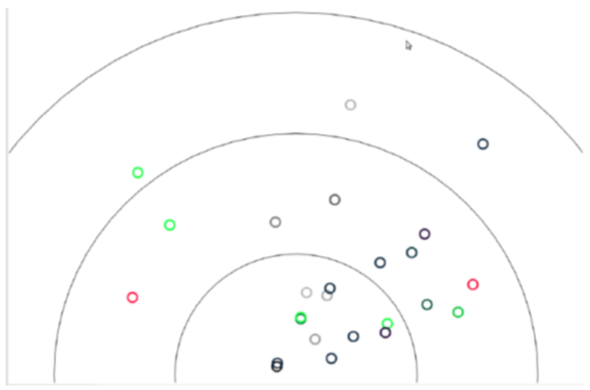 Forests 14 02335 g0a1