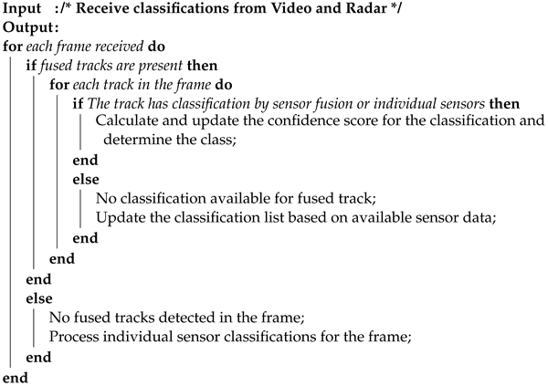 Forests 14 02335 i001
