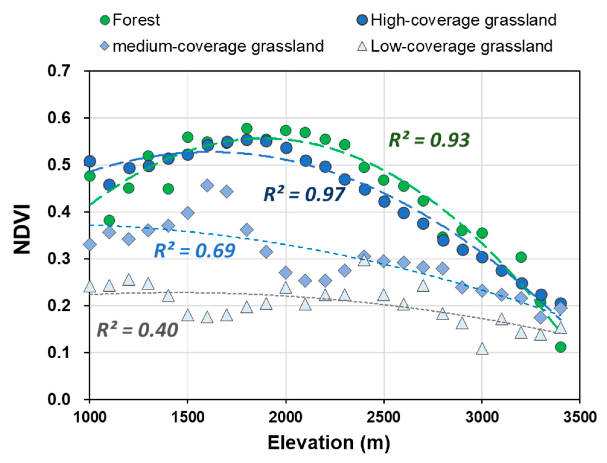 Forests 14 02336 g007