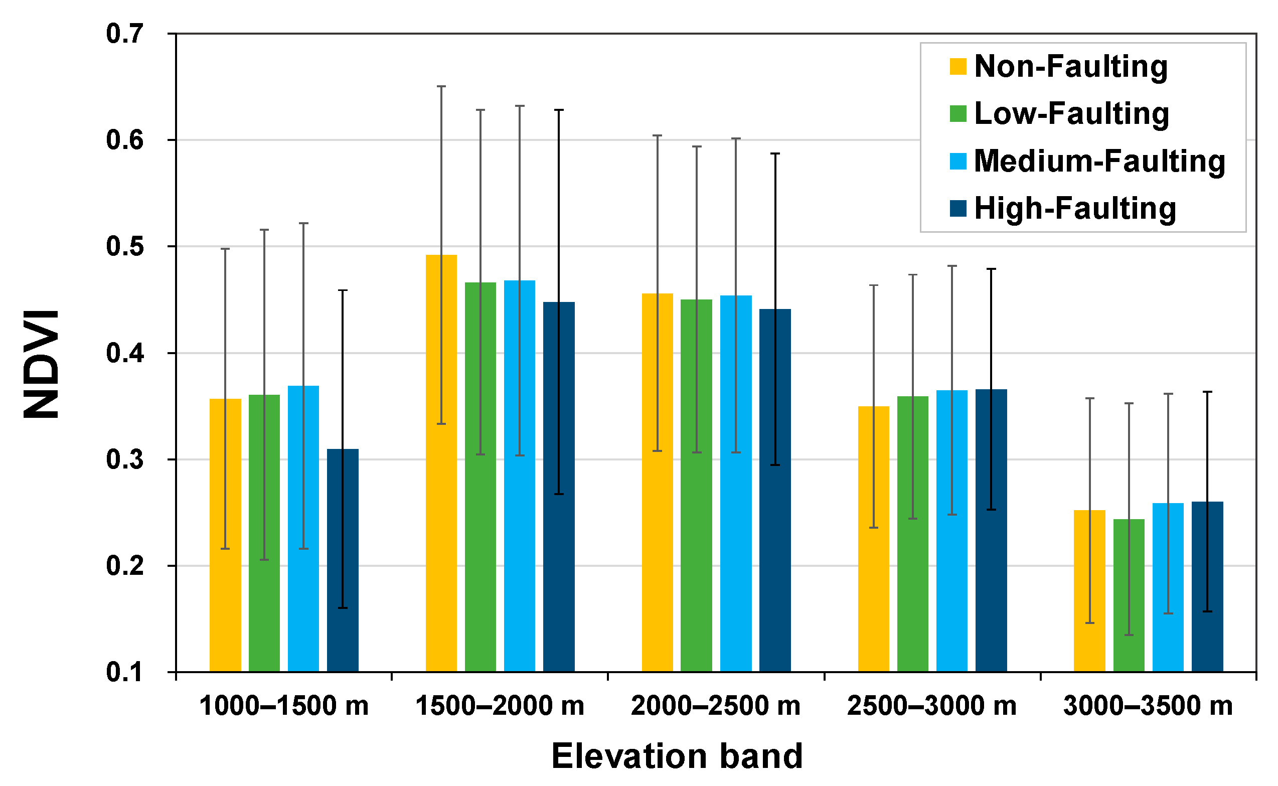 Forests 14 02336 g009