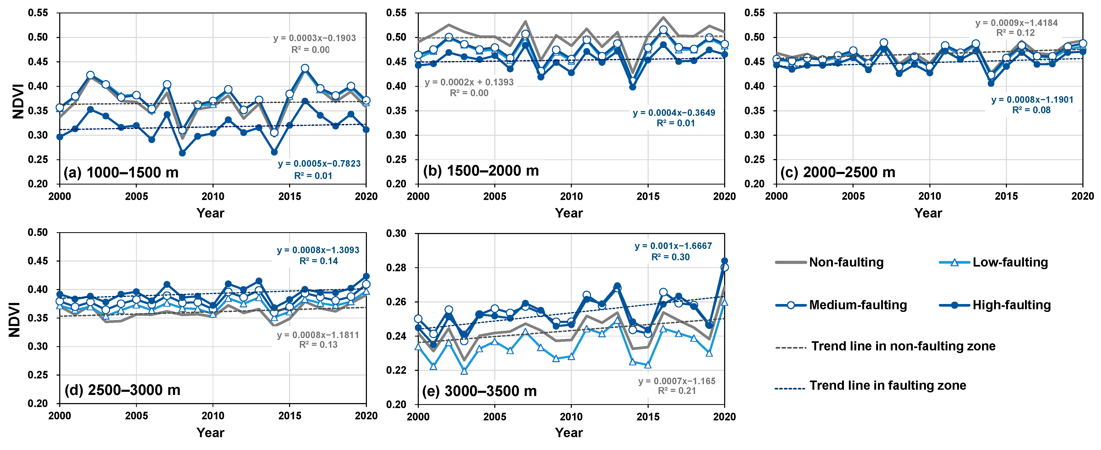 Forests 14 02336 g010