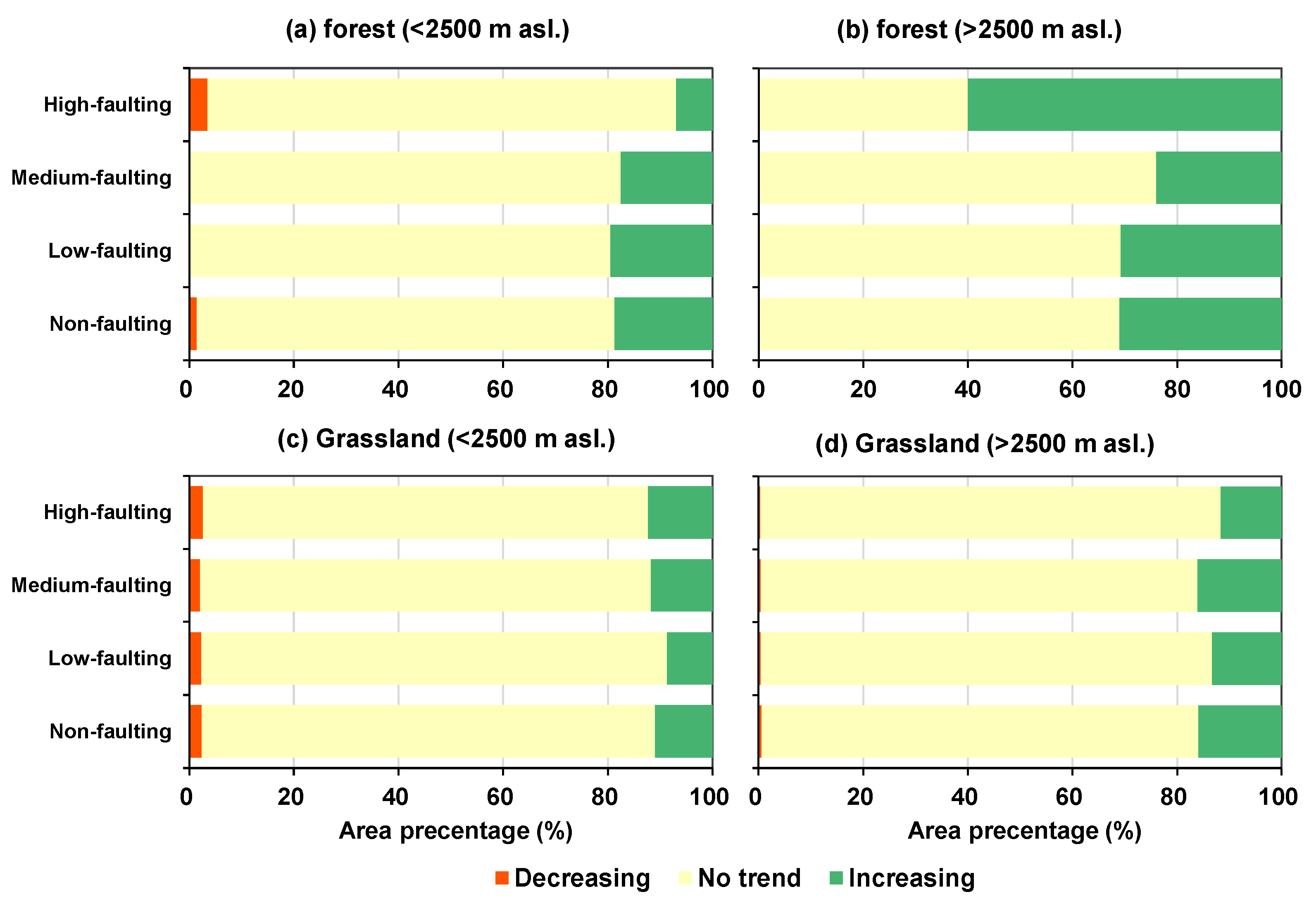 Forests 14 02336 g011