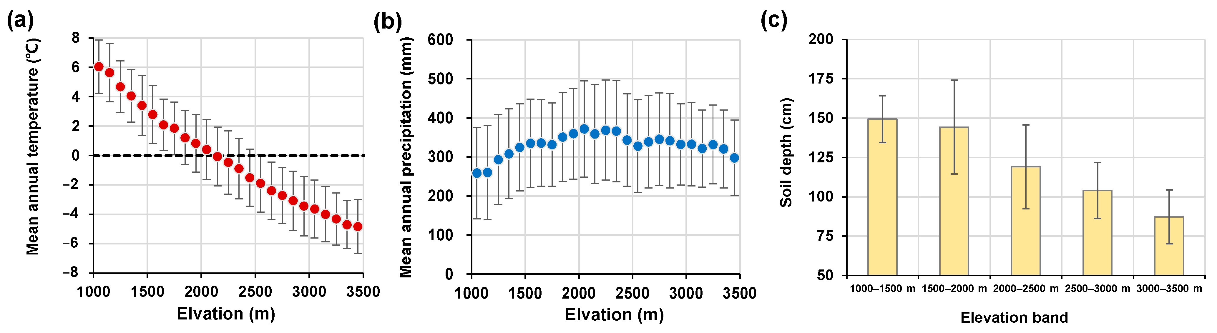 Forests 14 02336 g0a1