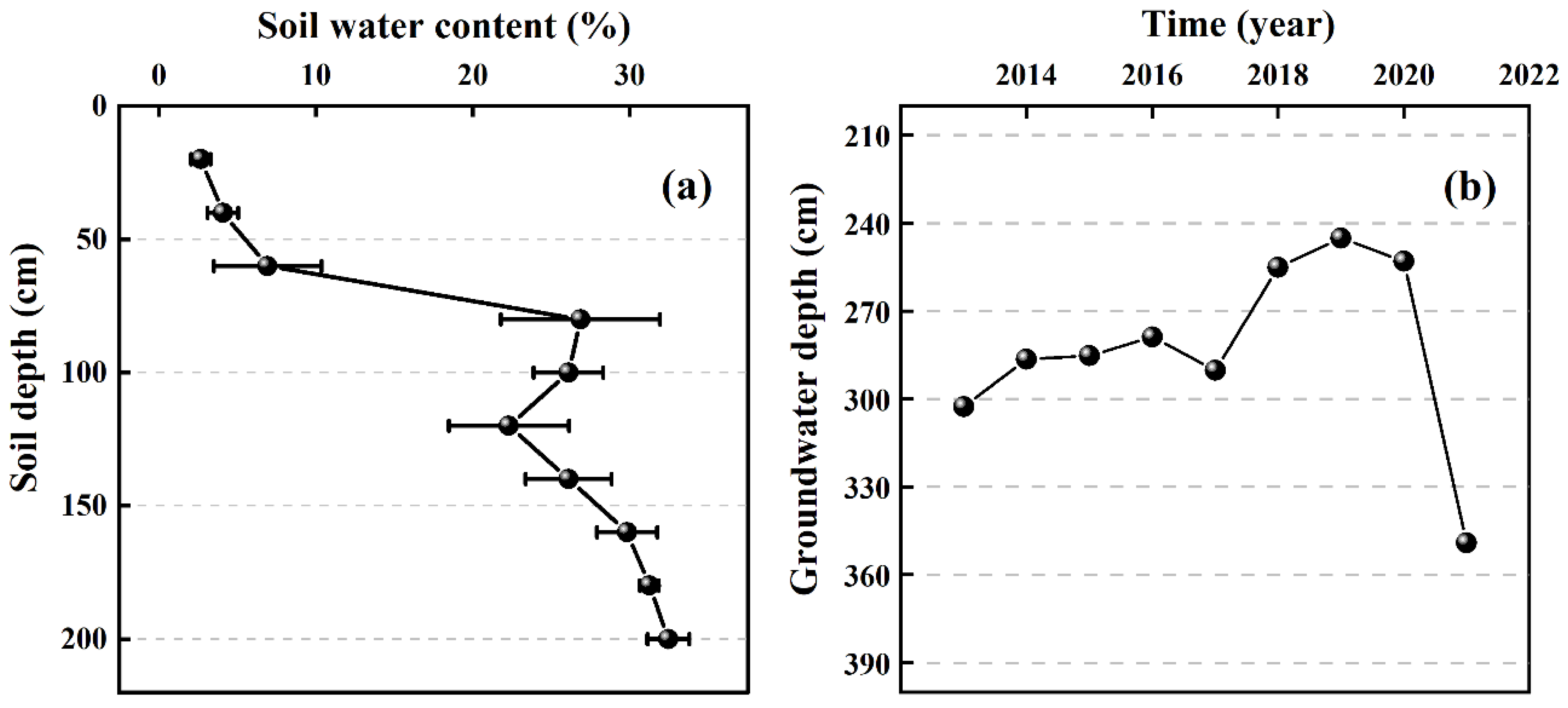 Forests 14 02338 g004 Forests 14 02338 g004