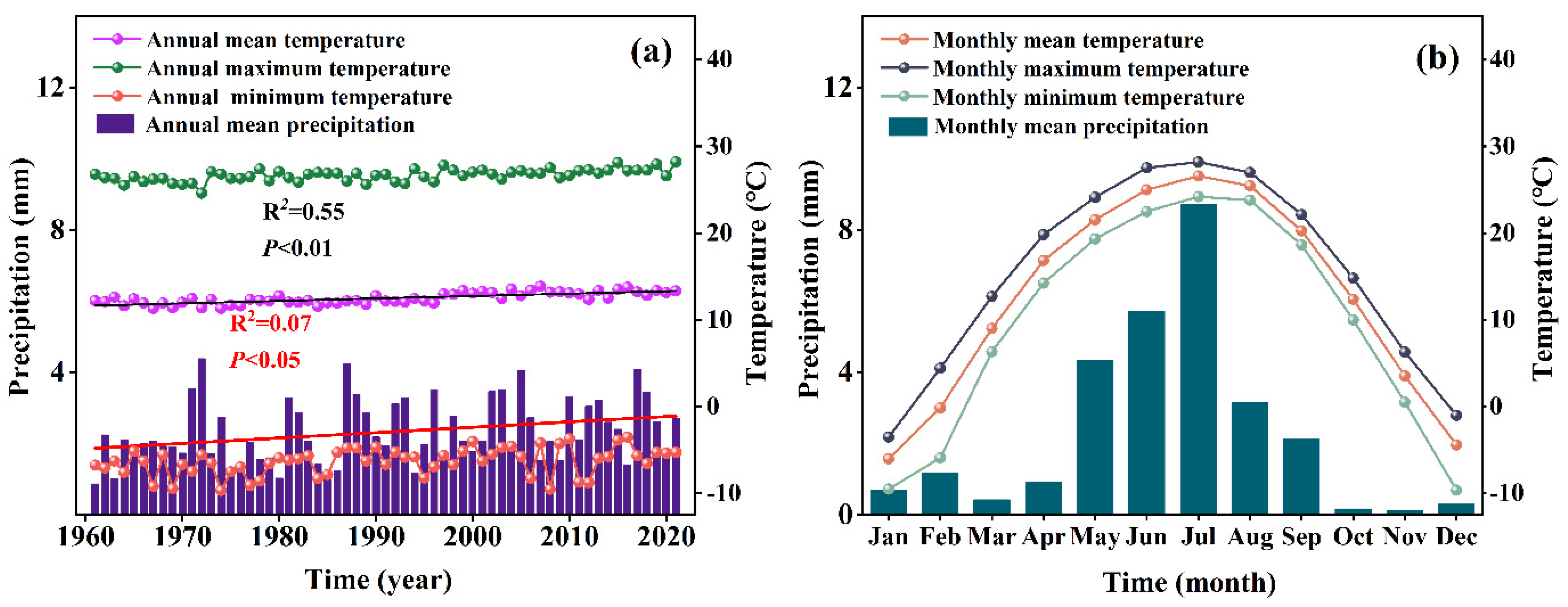 Forests 14 02338 g005 Forests 14 02338 g005