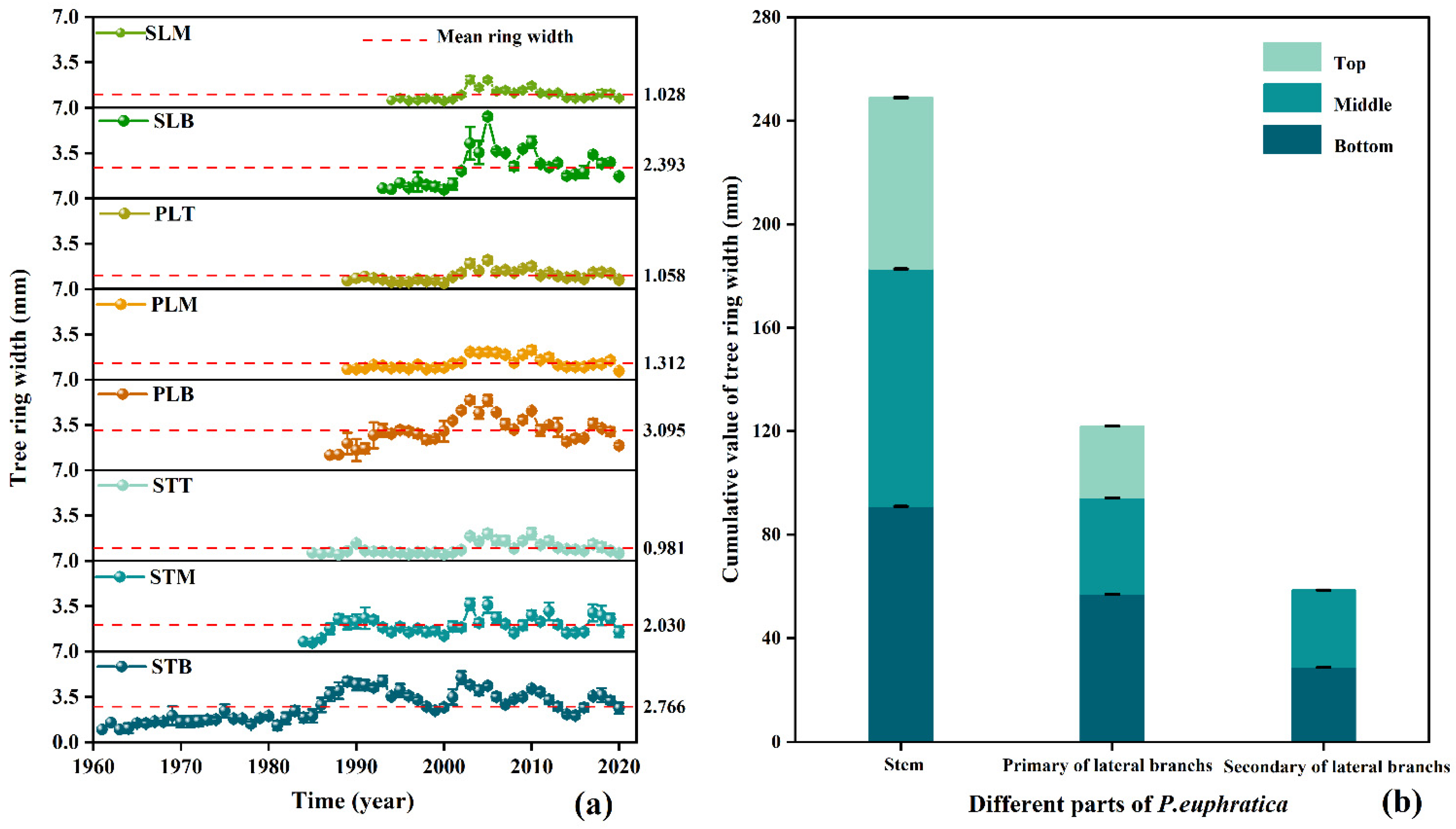 Forests 14 02338 g006 Forests 14 02338 g006