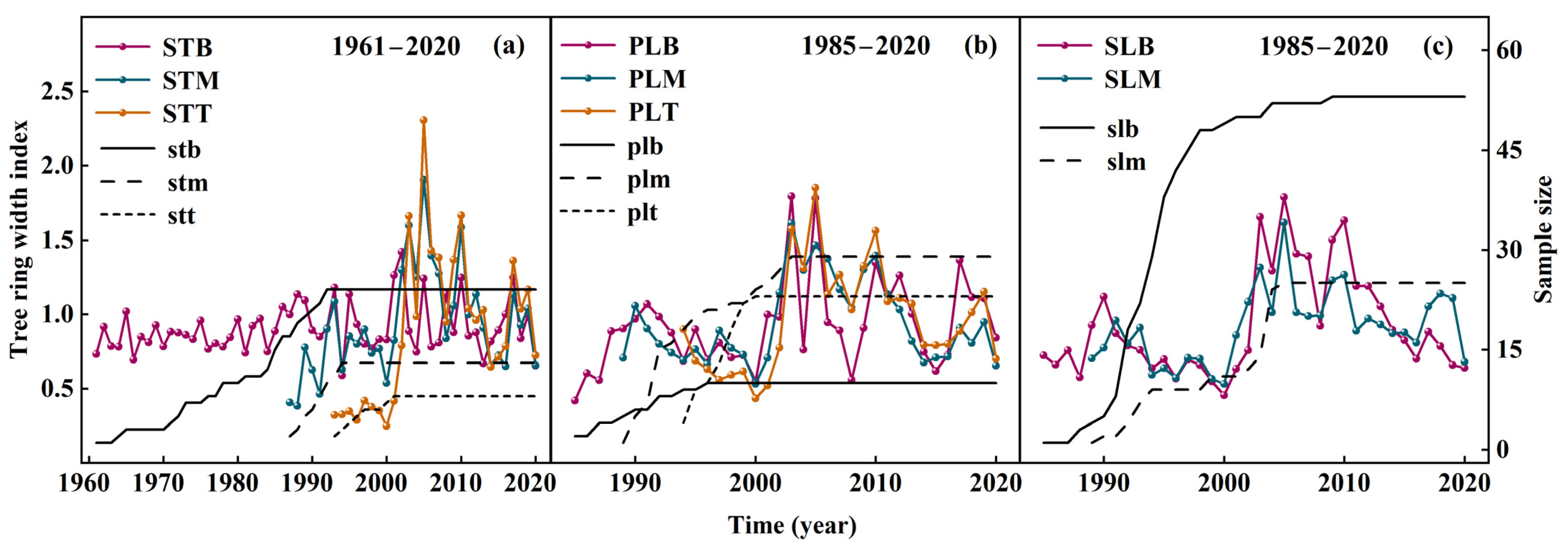 Forests 14 02338 g007 Forests 14 02338 g007