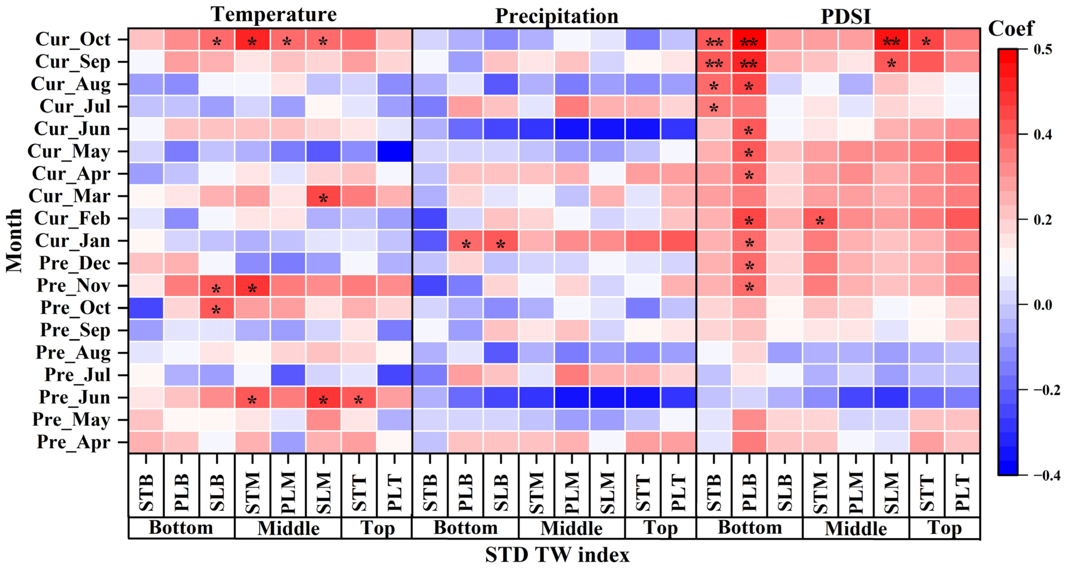 Forests 14 02338 g009 Forests 14 02338 g009