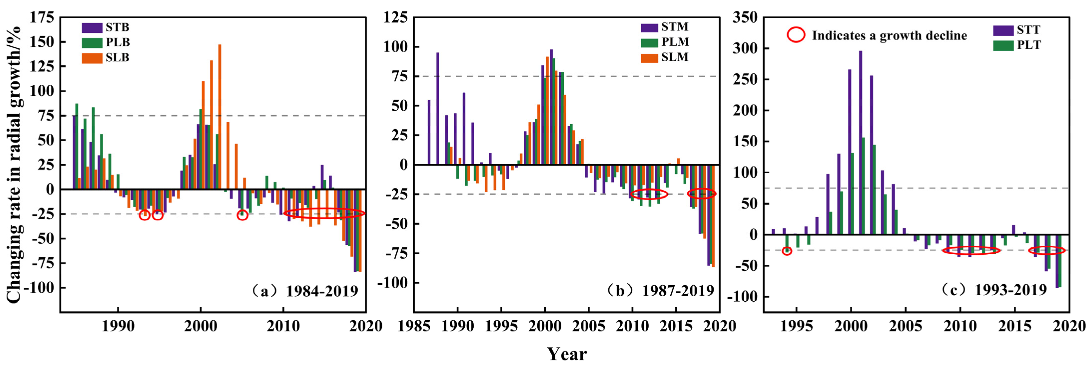 Forests 14 02338 g010 Forests 14 02338 g010