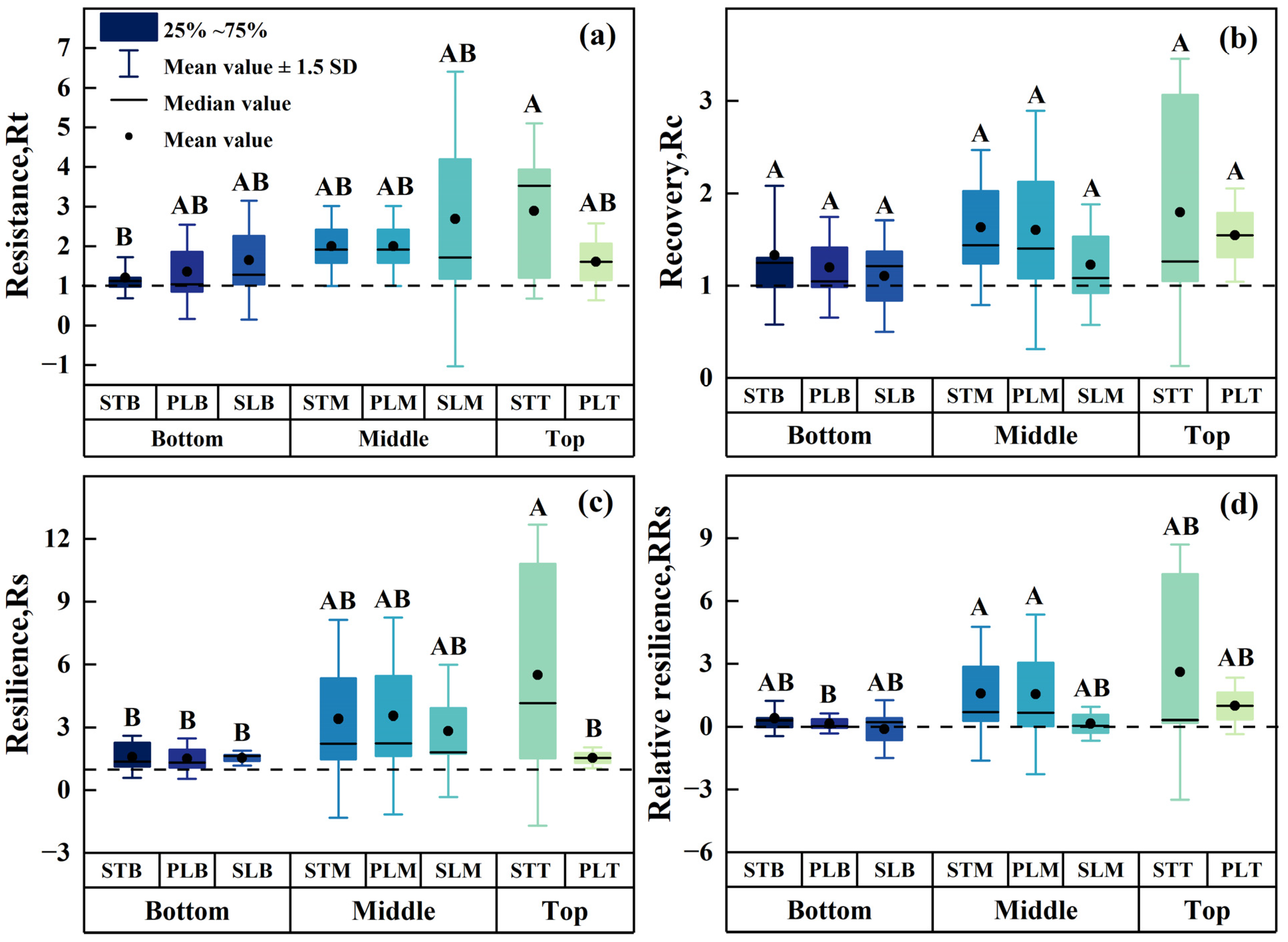 Forests 14 02338 g011 Forests 14 02338 g011
