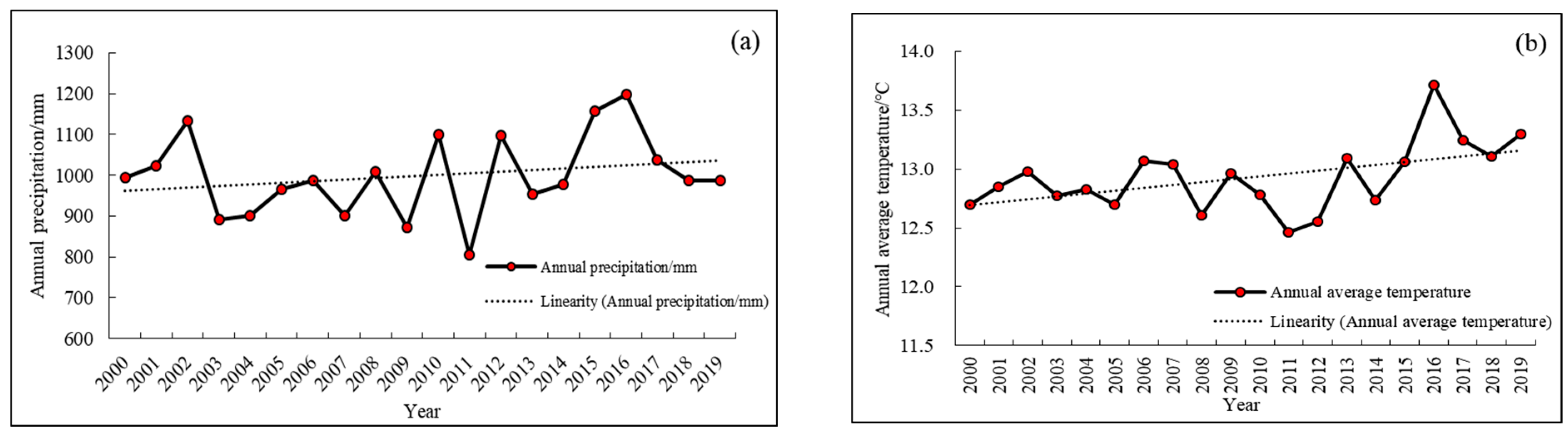 Forests 14 02341 g003