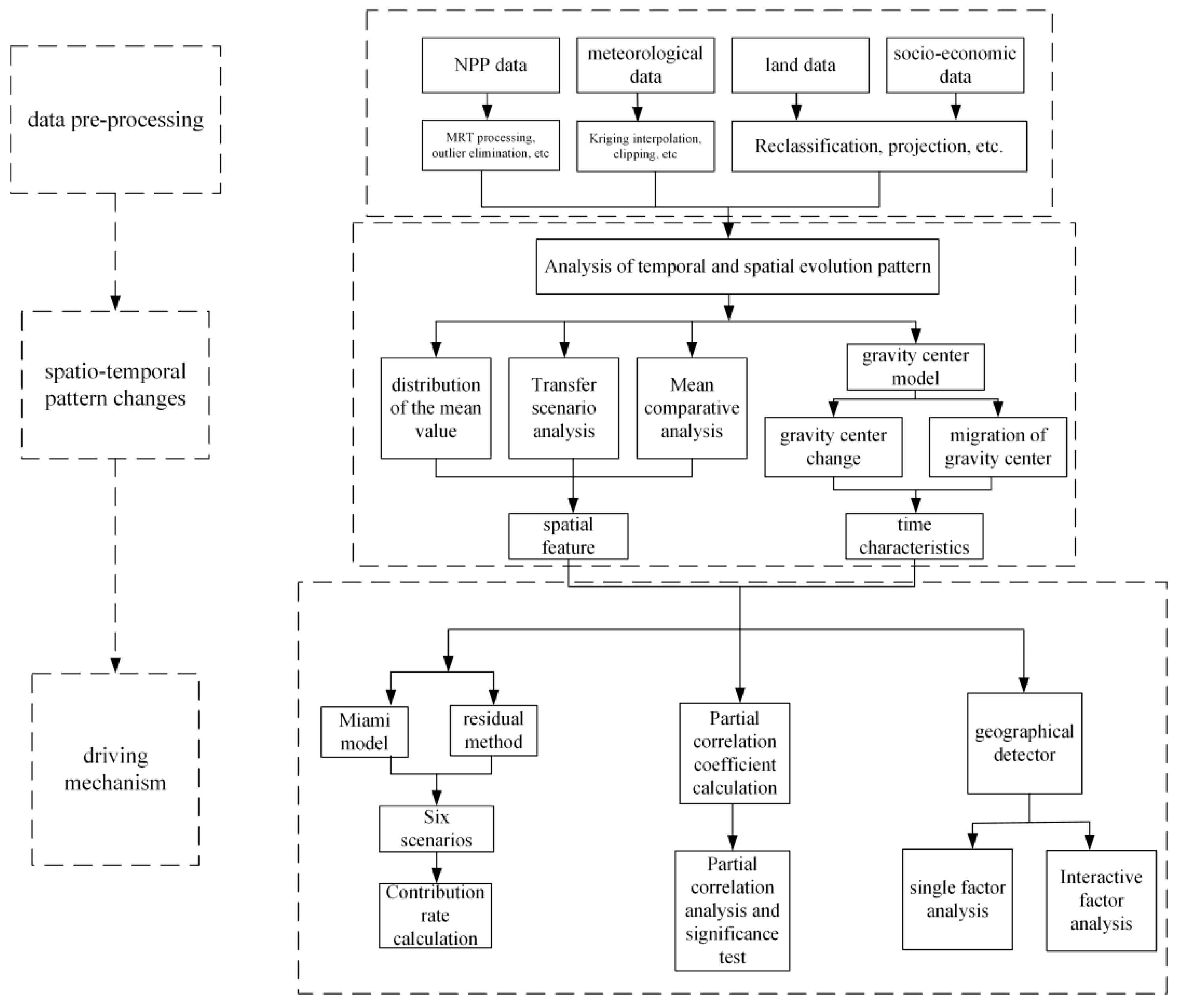 Forests 14 02341 g004