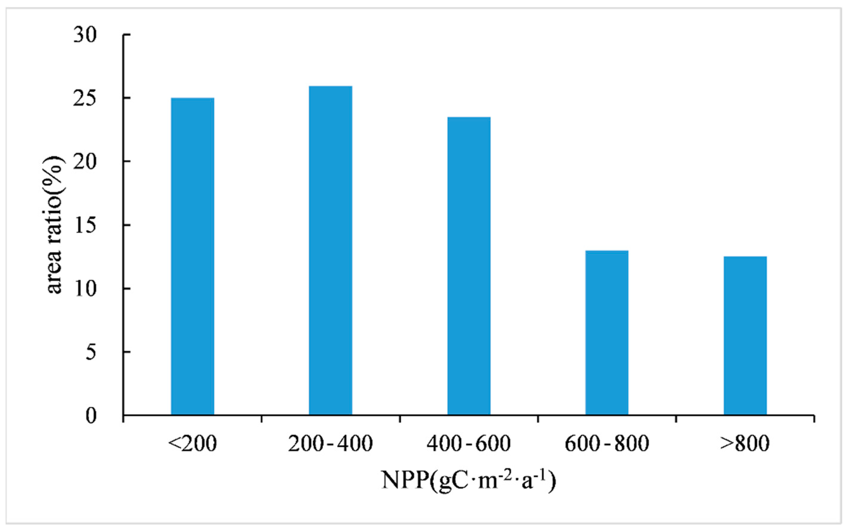 Forests 14 02341 g0a1