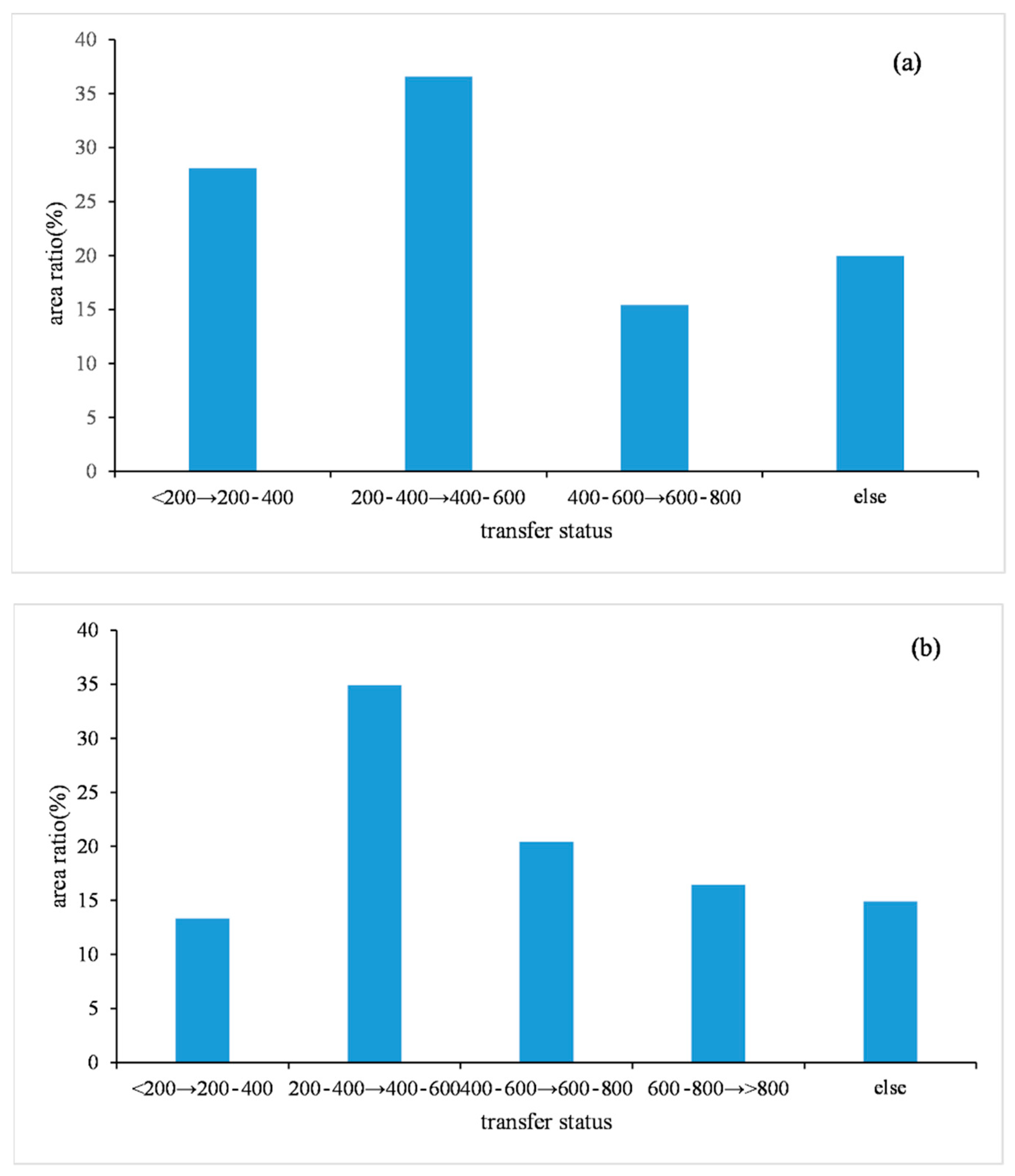 Forests 14 02341 g0a2