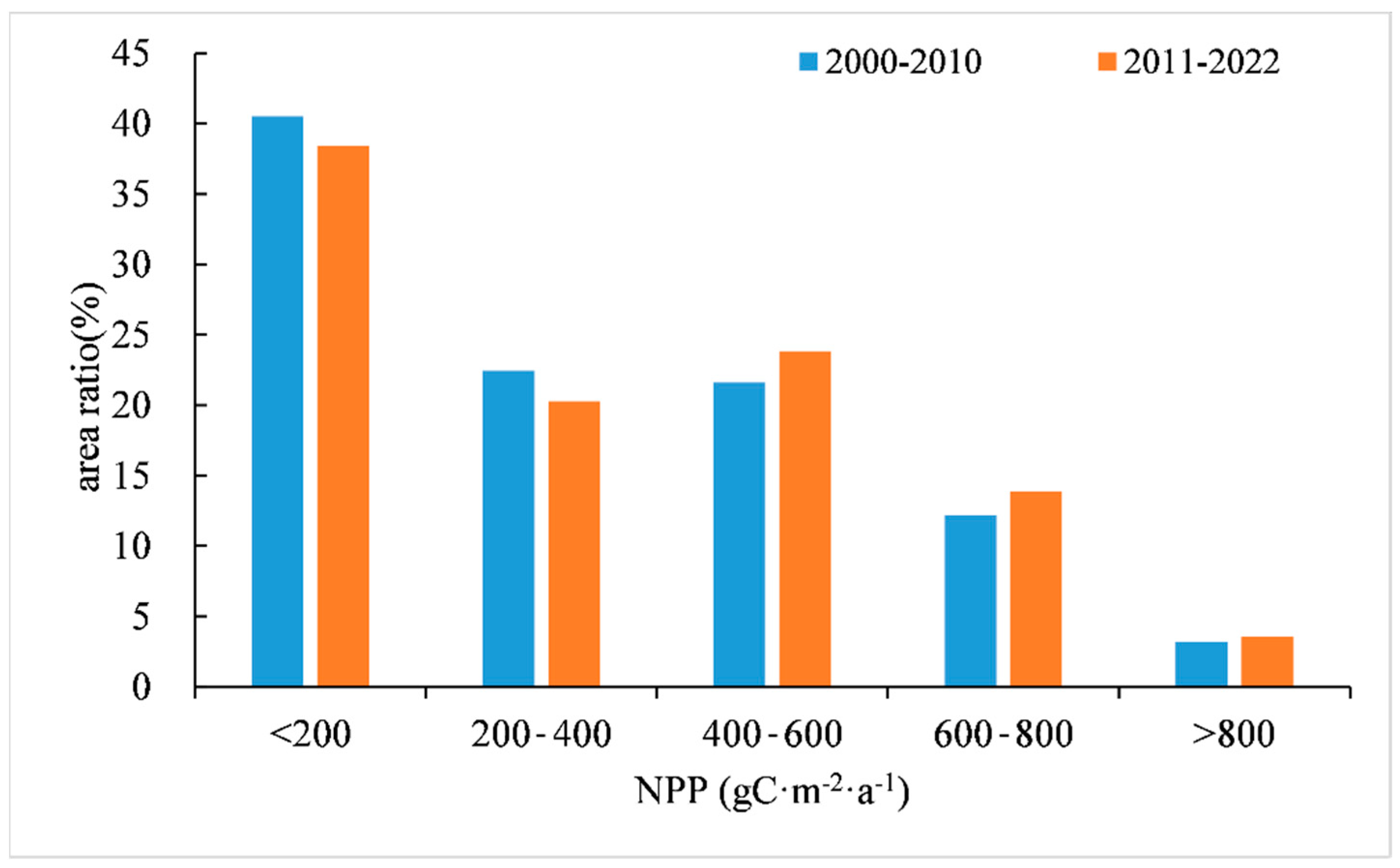 Forests 14 02341 g0a5