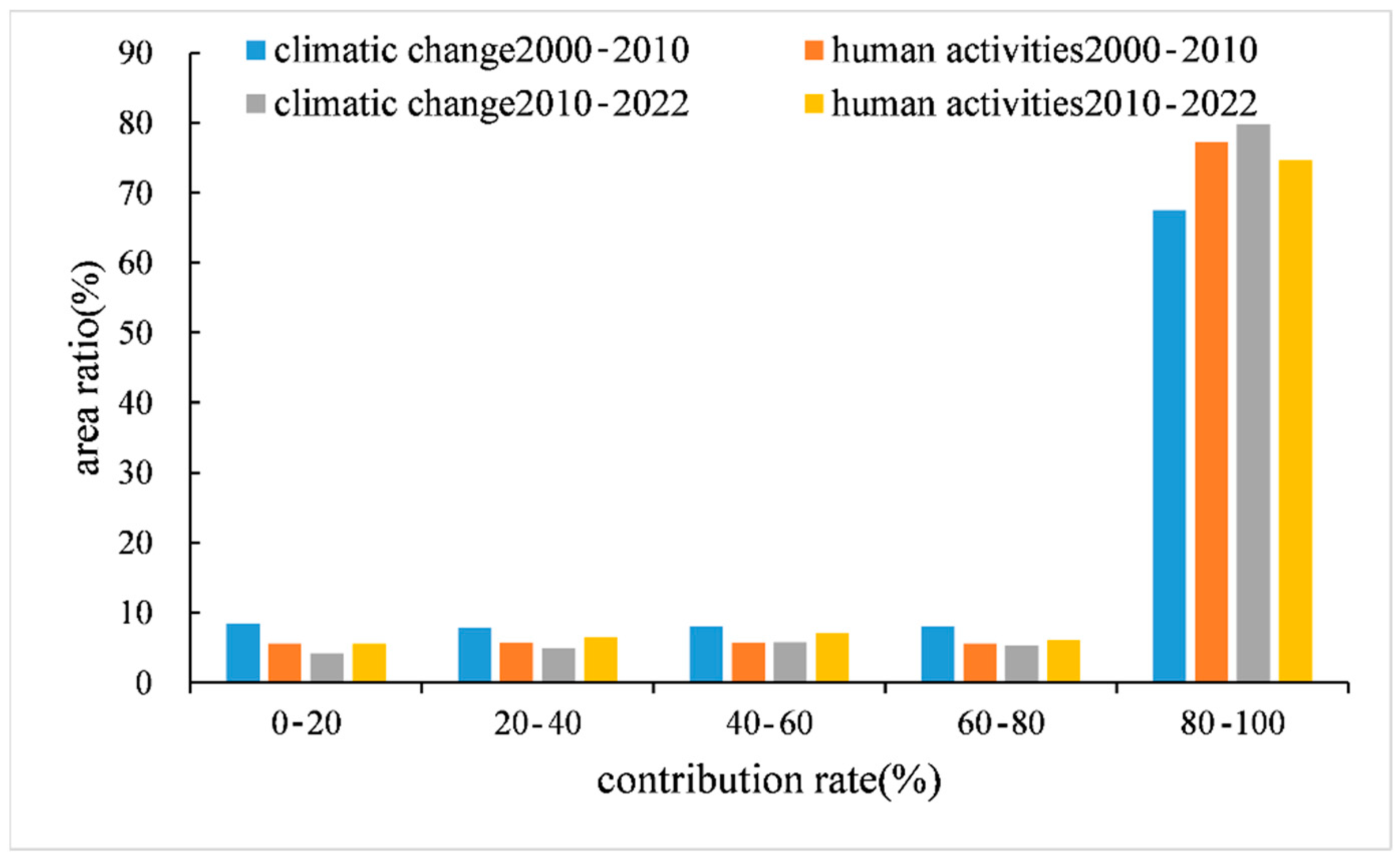 Forests 14 02341 g0a7