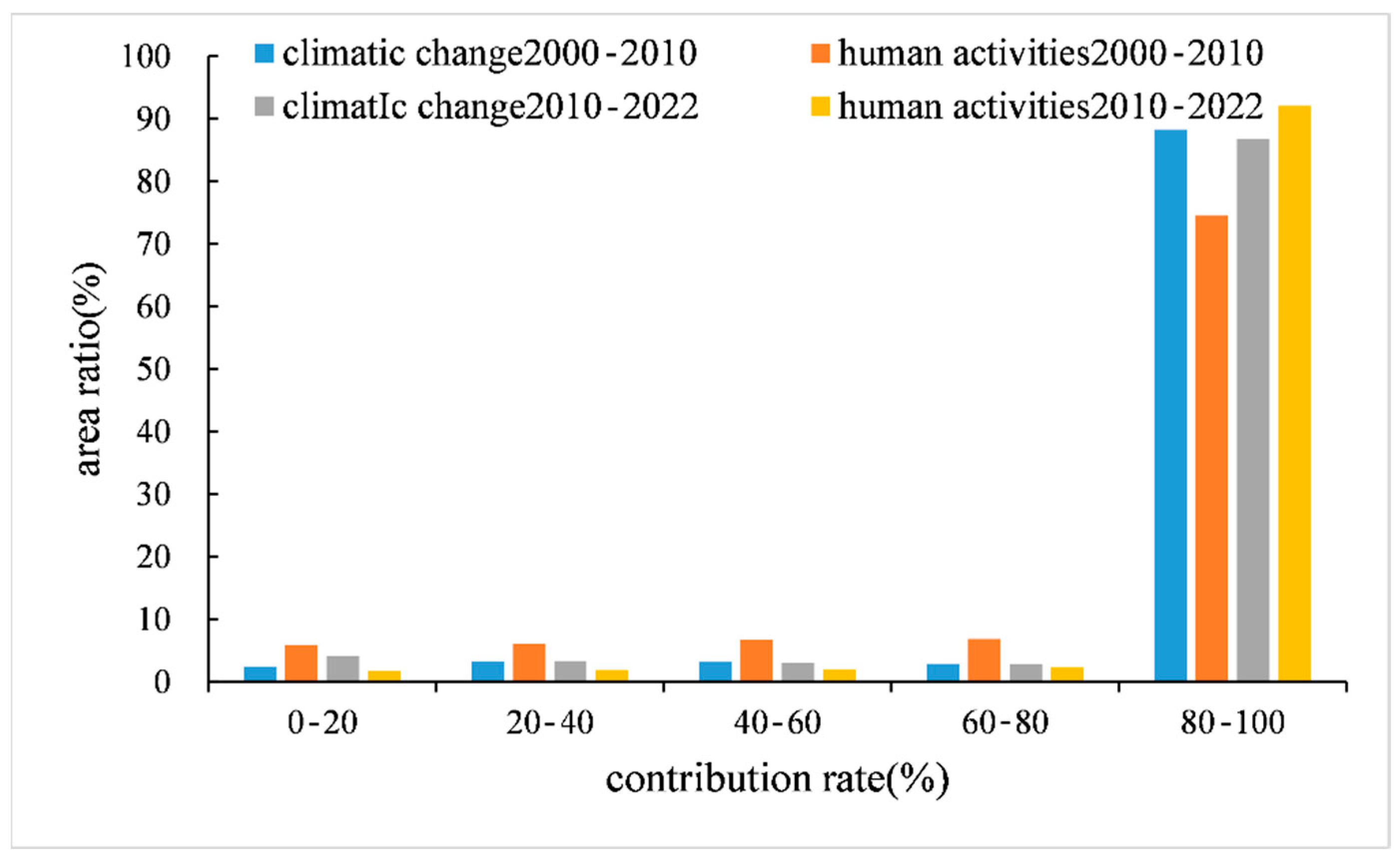 Forests 14 02341 g0a8
