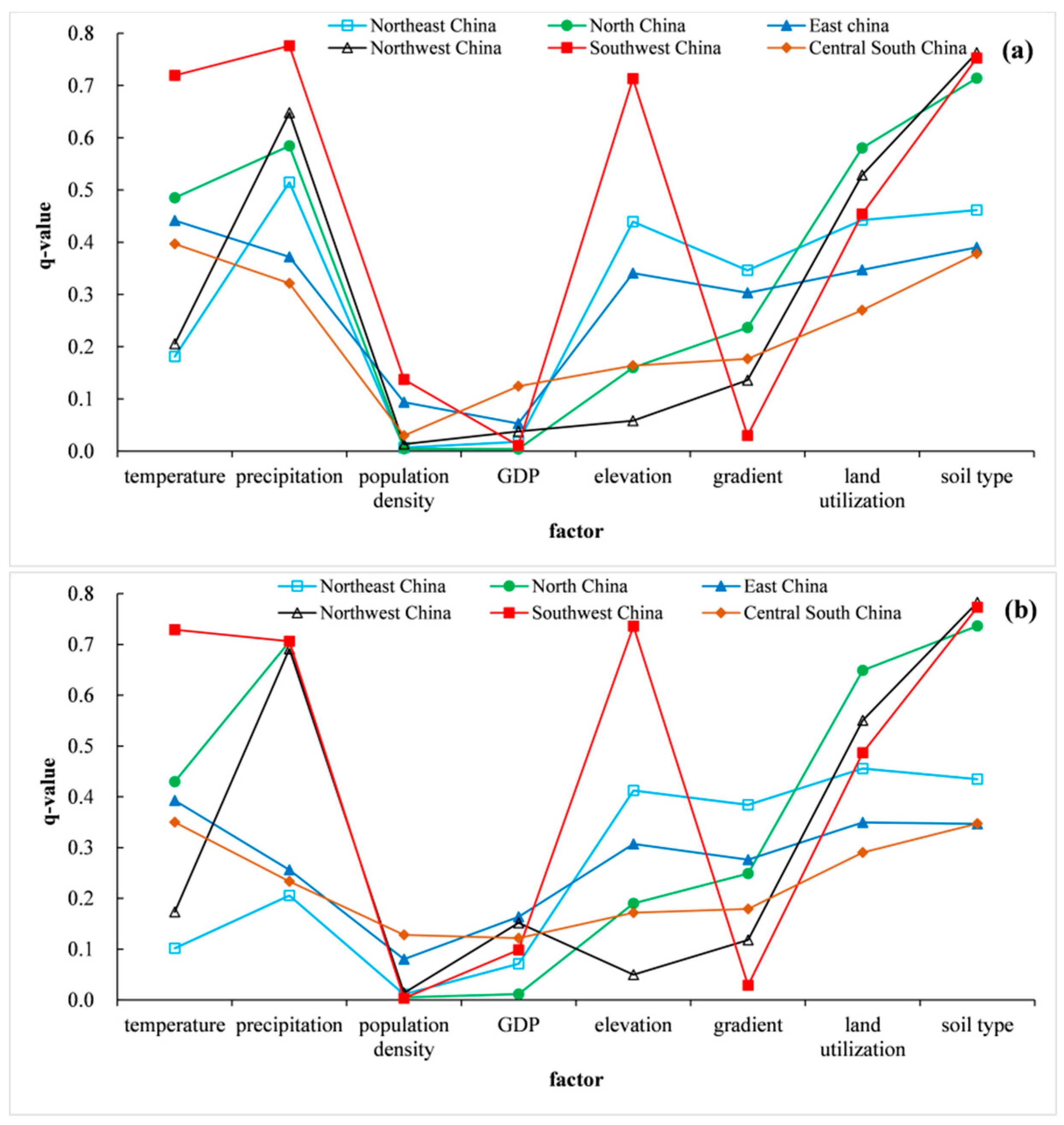 Forests 14 02341 g0a9a