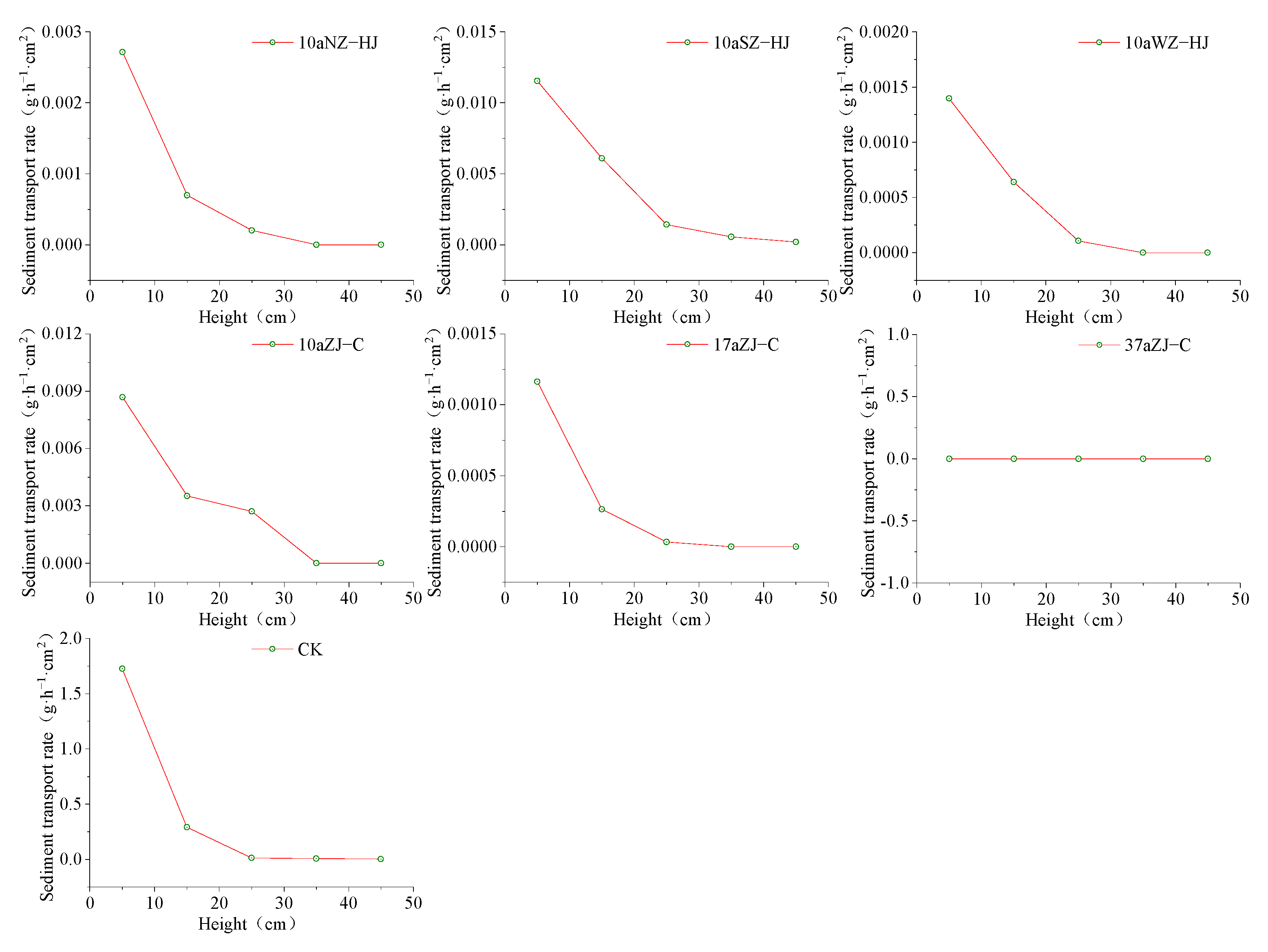 Forests 14 02342 g004