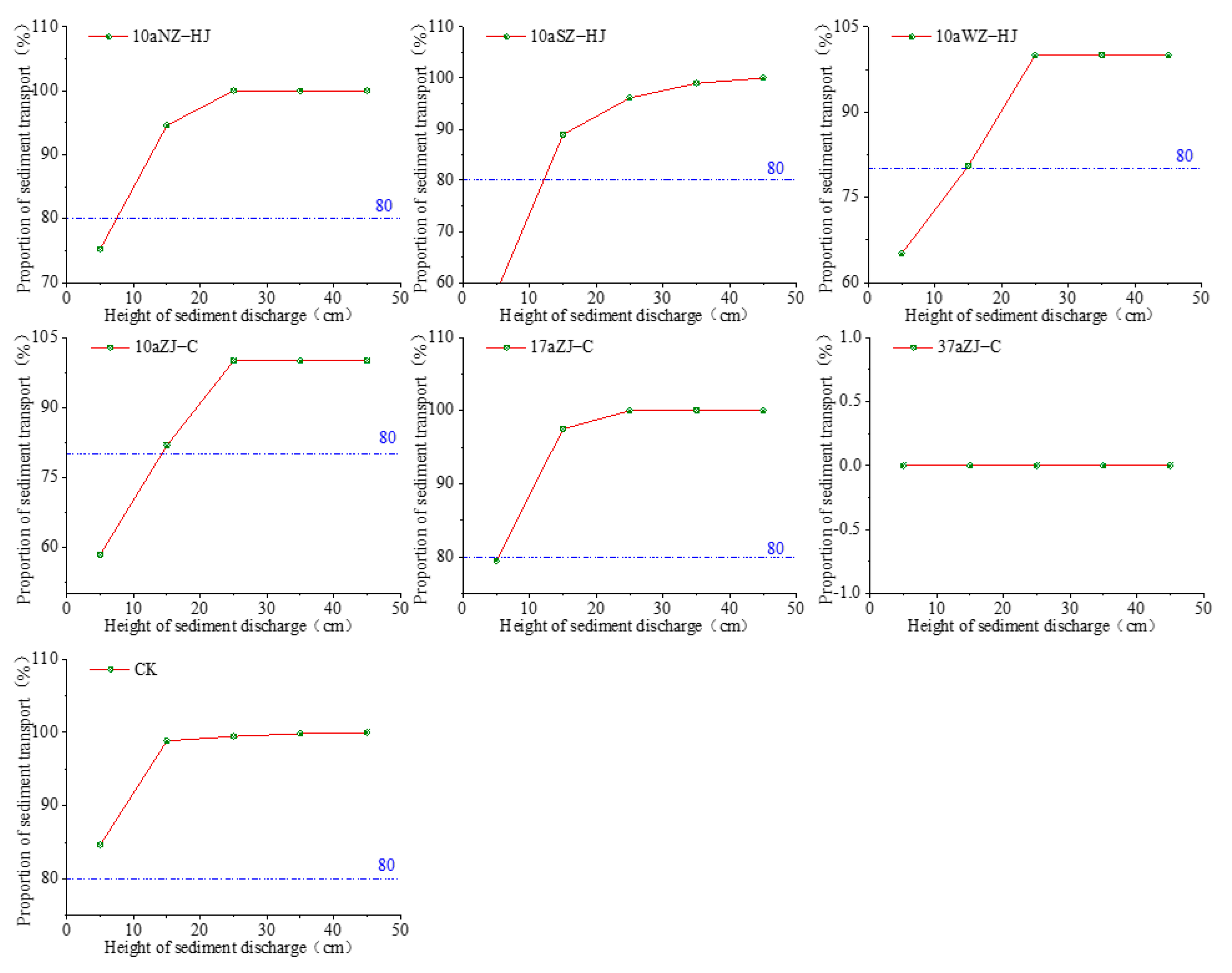 Forests 14 02342 g005