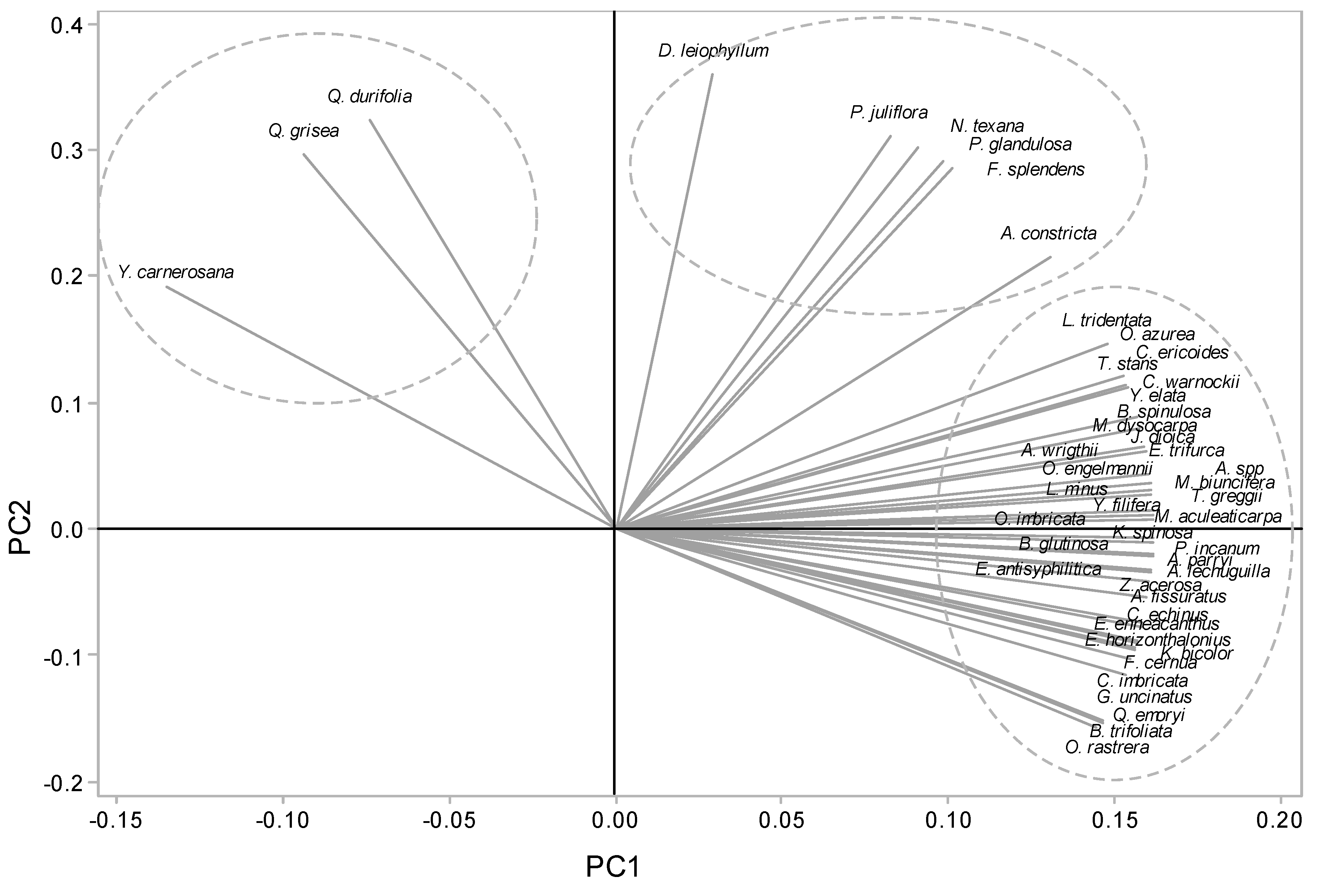 Forests 14 02343 g002
