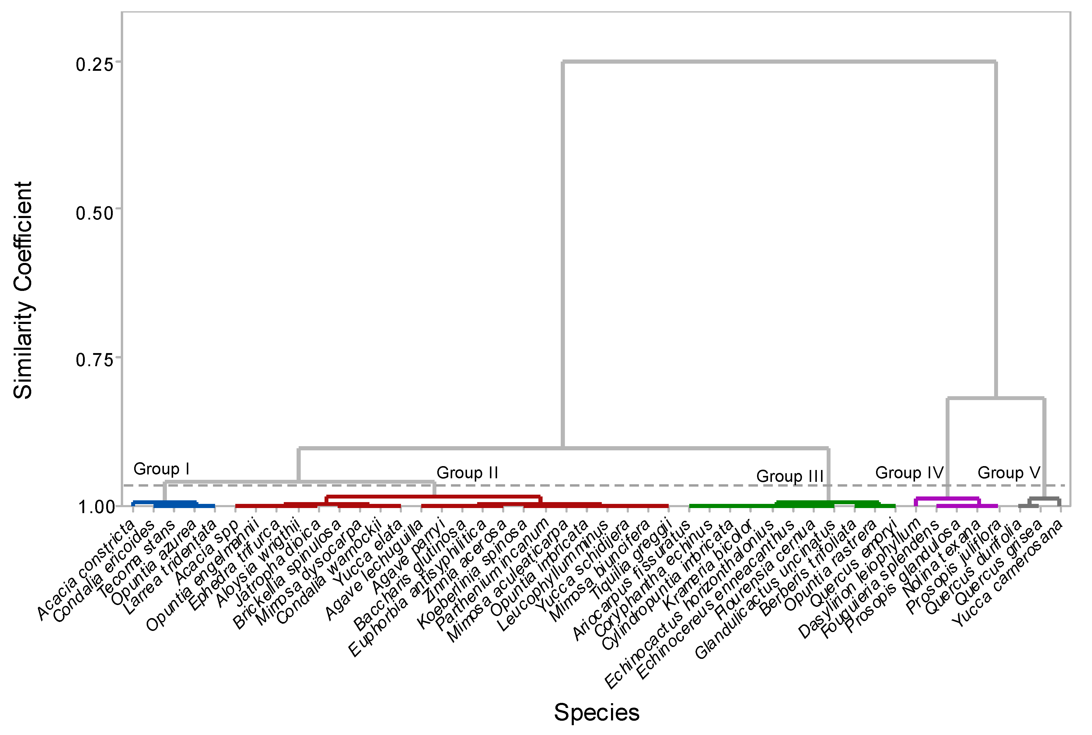 Forests 14 02343 g003
