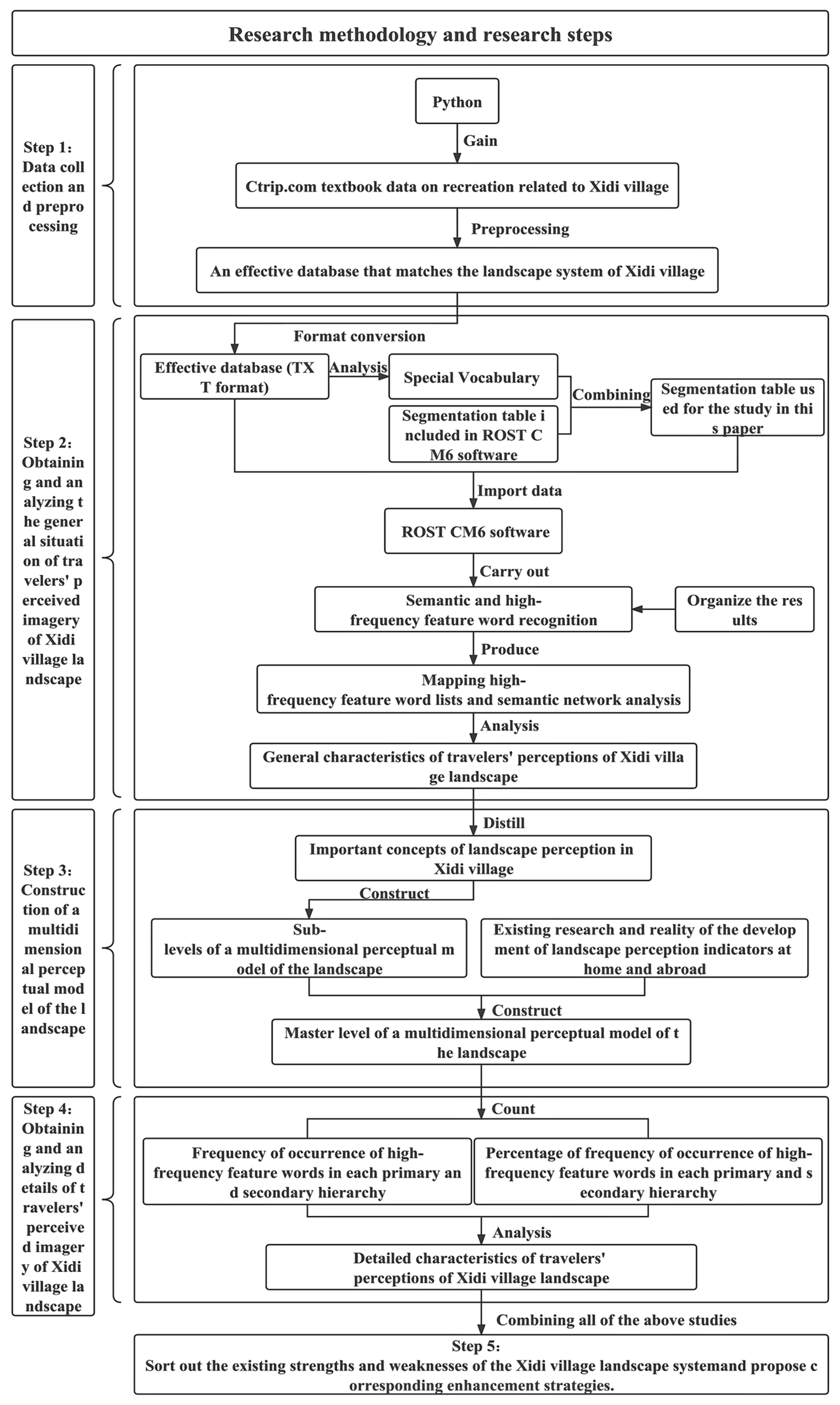 Forests 14 02345 g002
