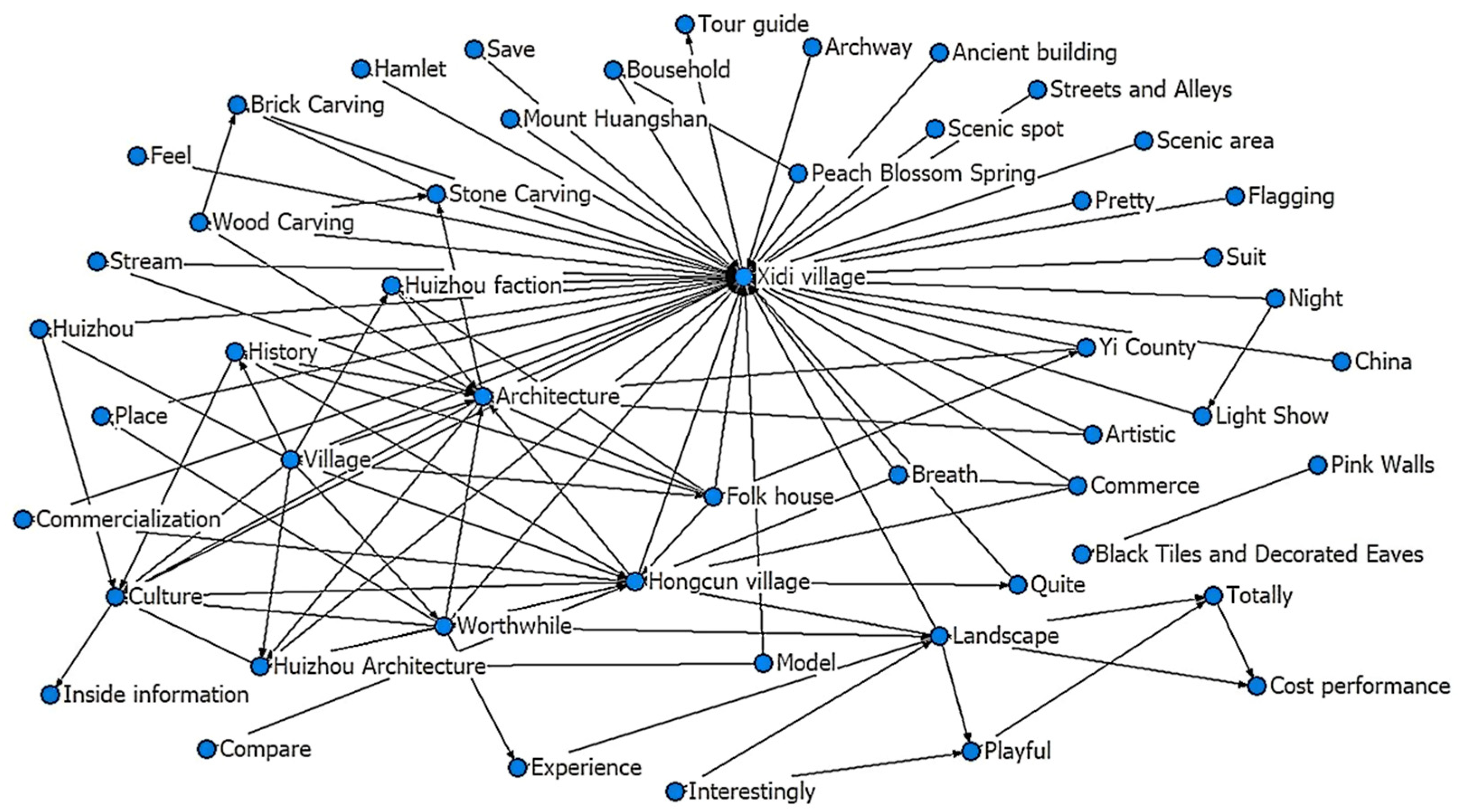 Forests 14 02345 g003