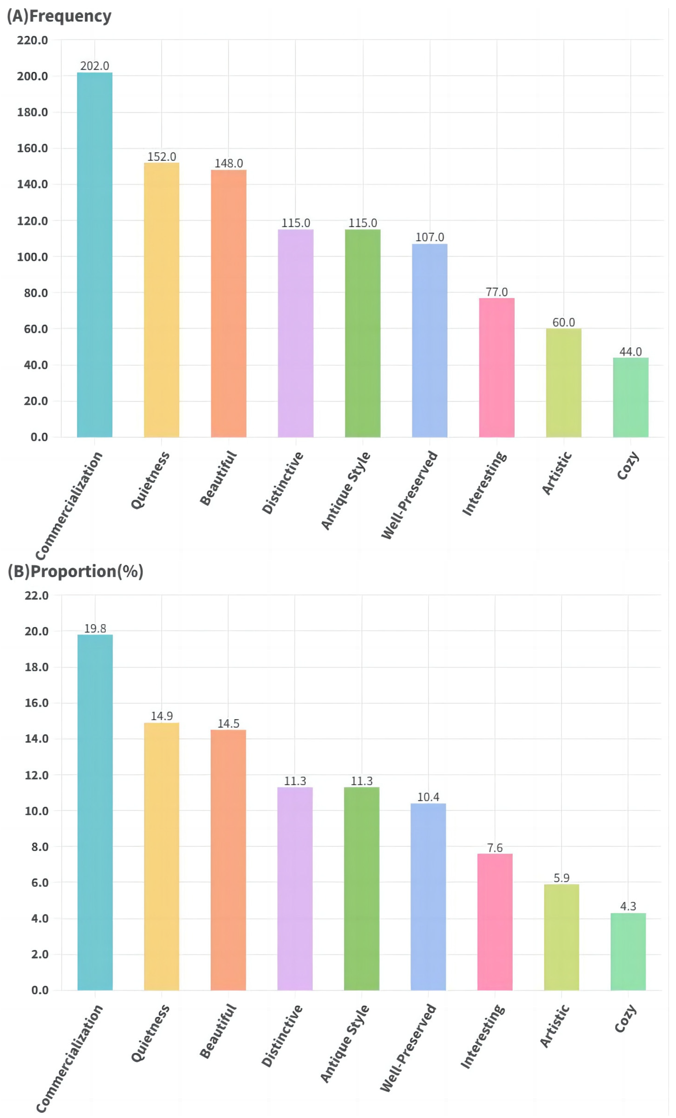 Forests 14 02345 g007