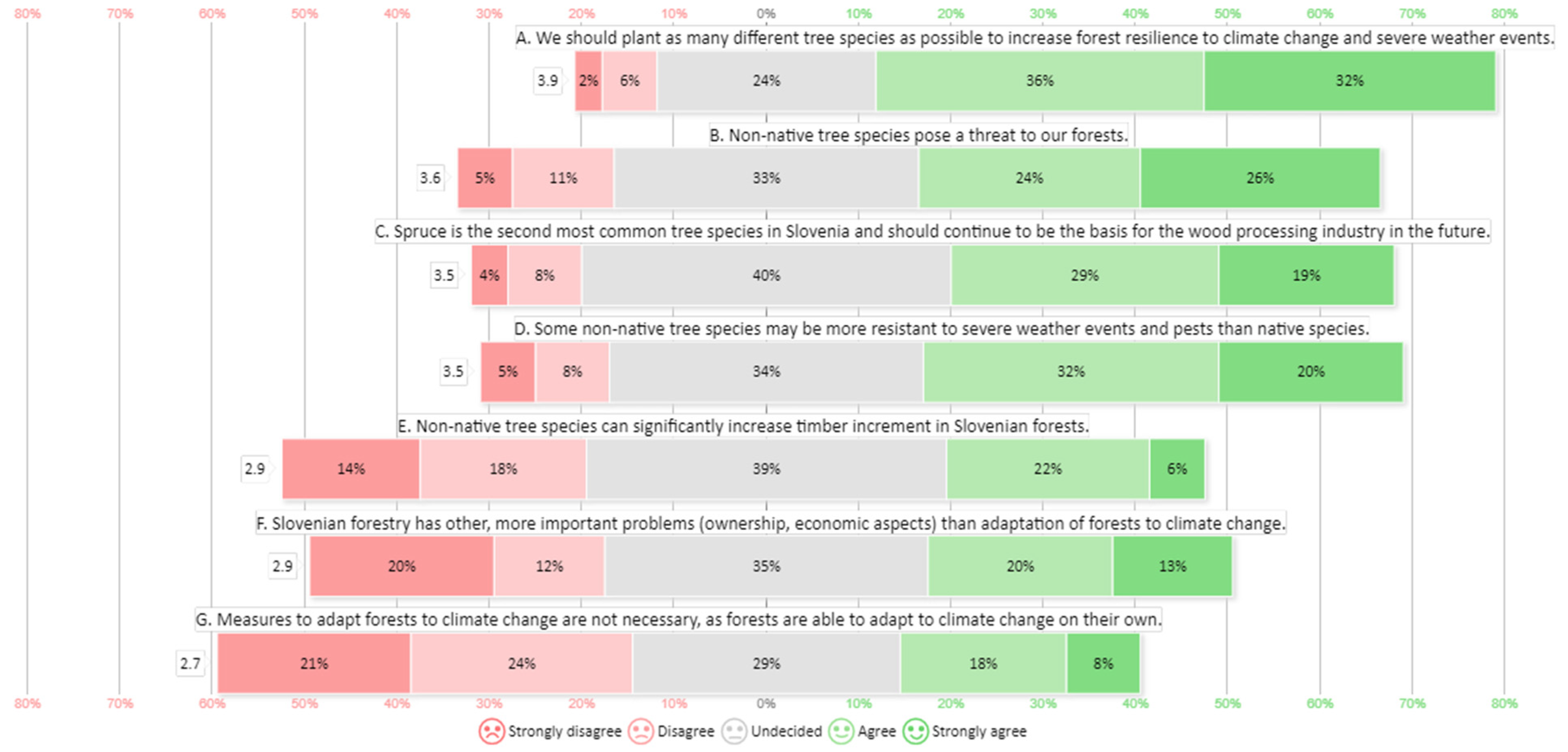 Forests 14 02346 g003