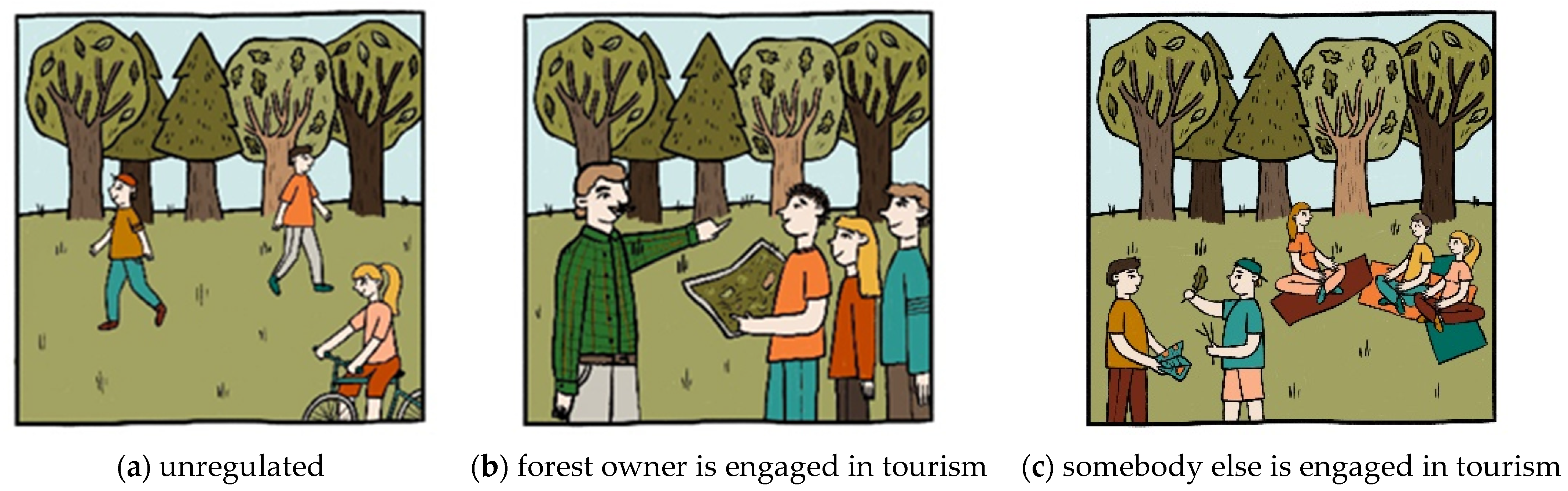 Forests 14 02346 g0a3