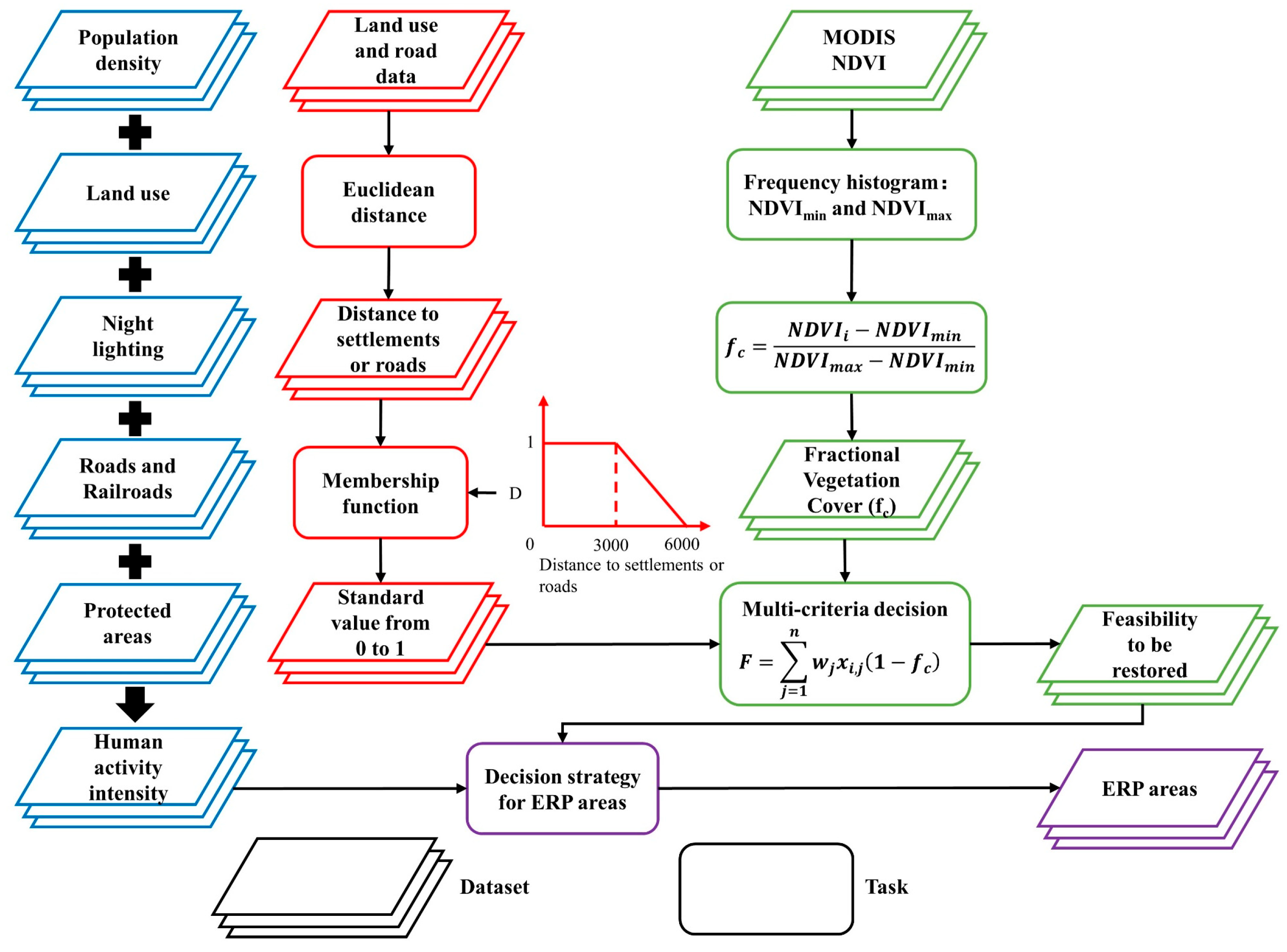 Forests 14 02348 g002