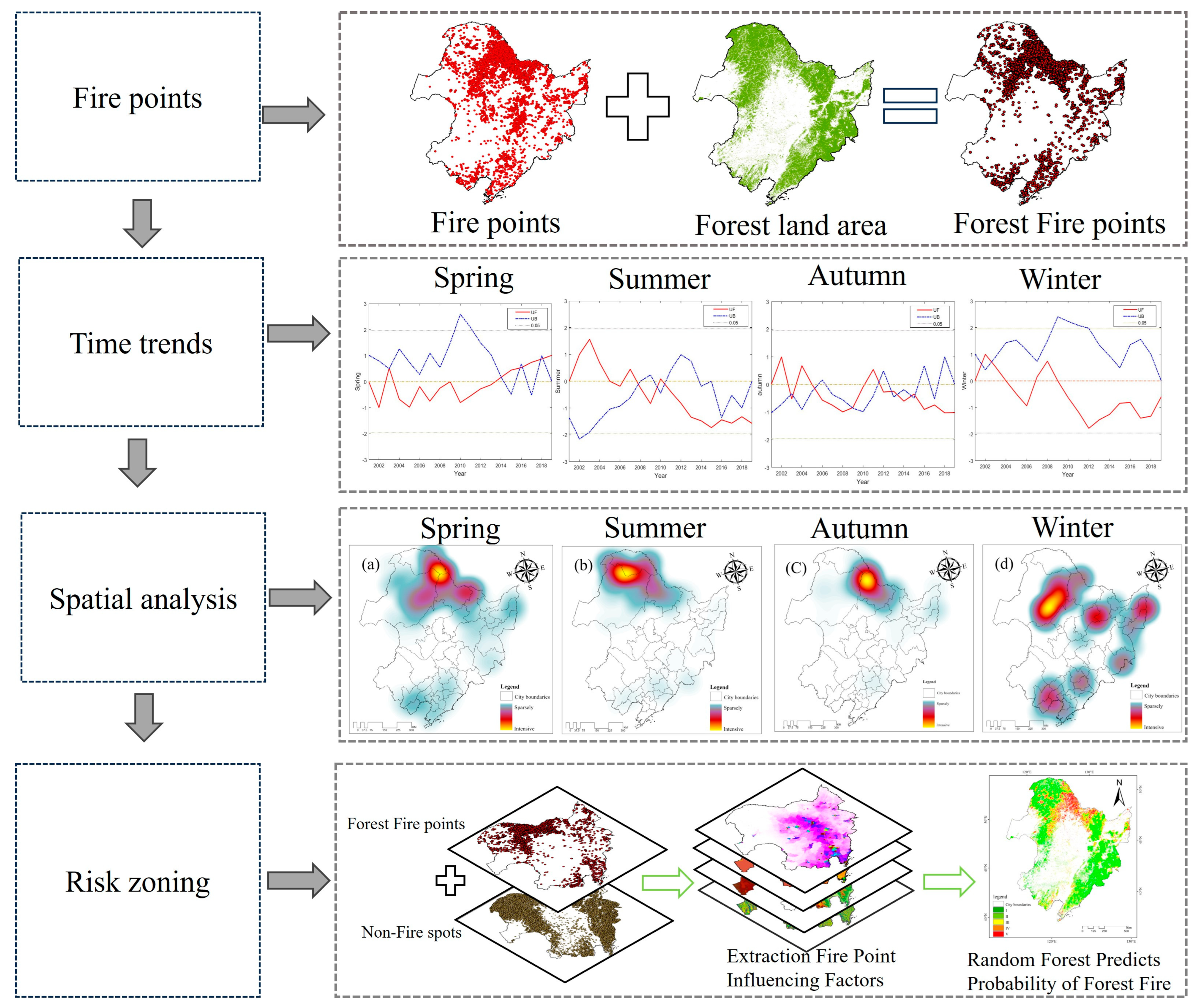 Forests 14 02350 g002