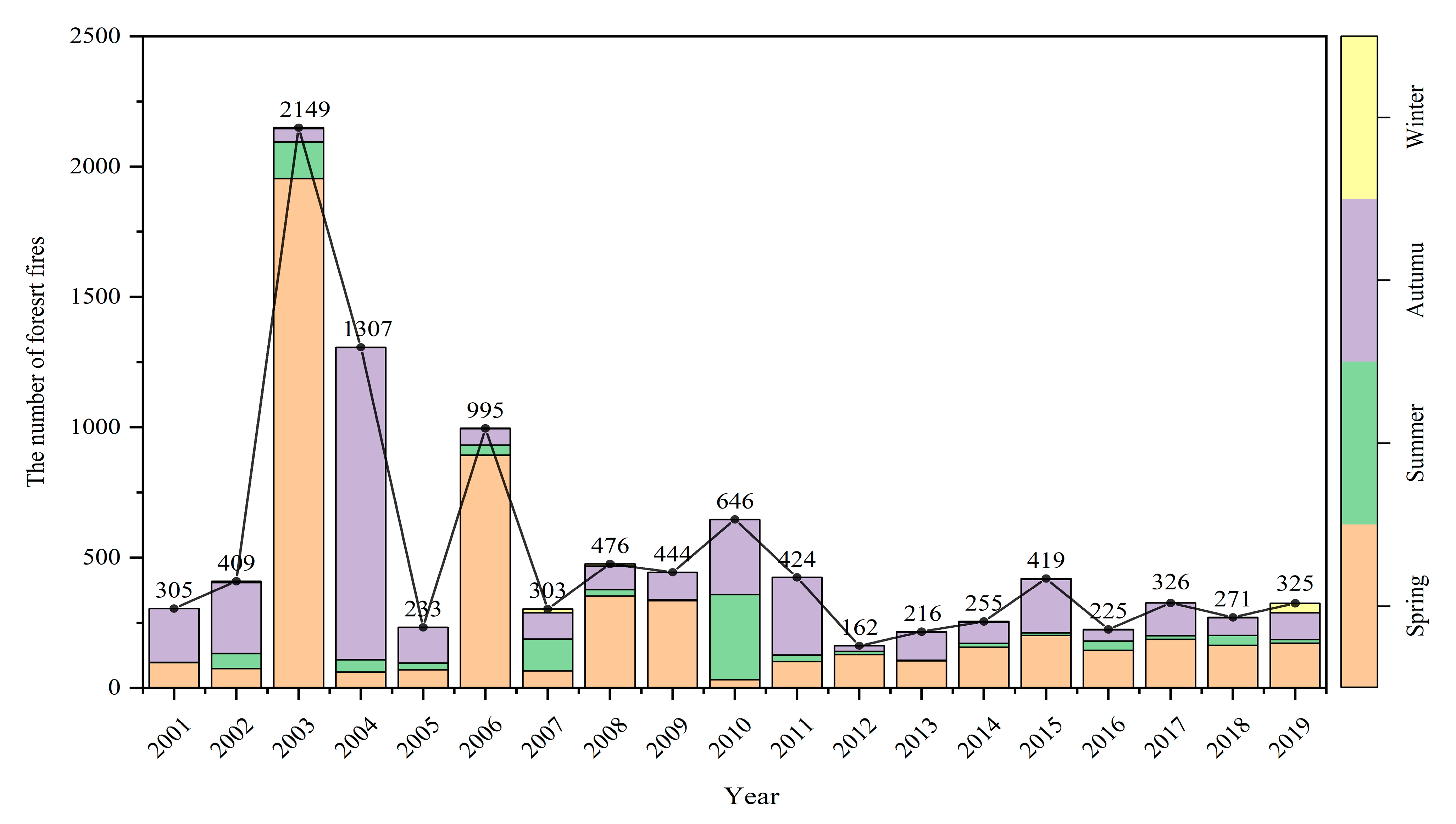Forests 14 02350 g004