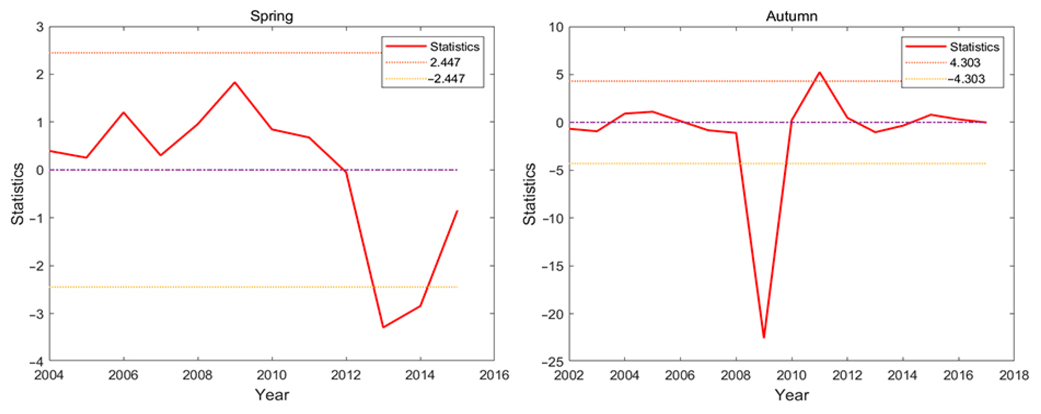 Forests 14 02350 g006