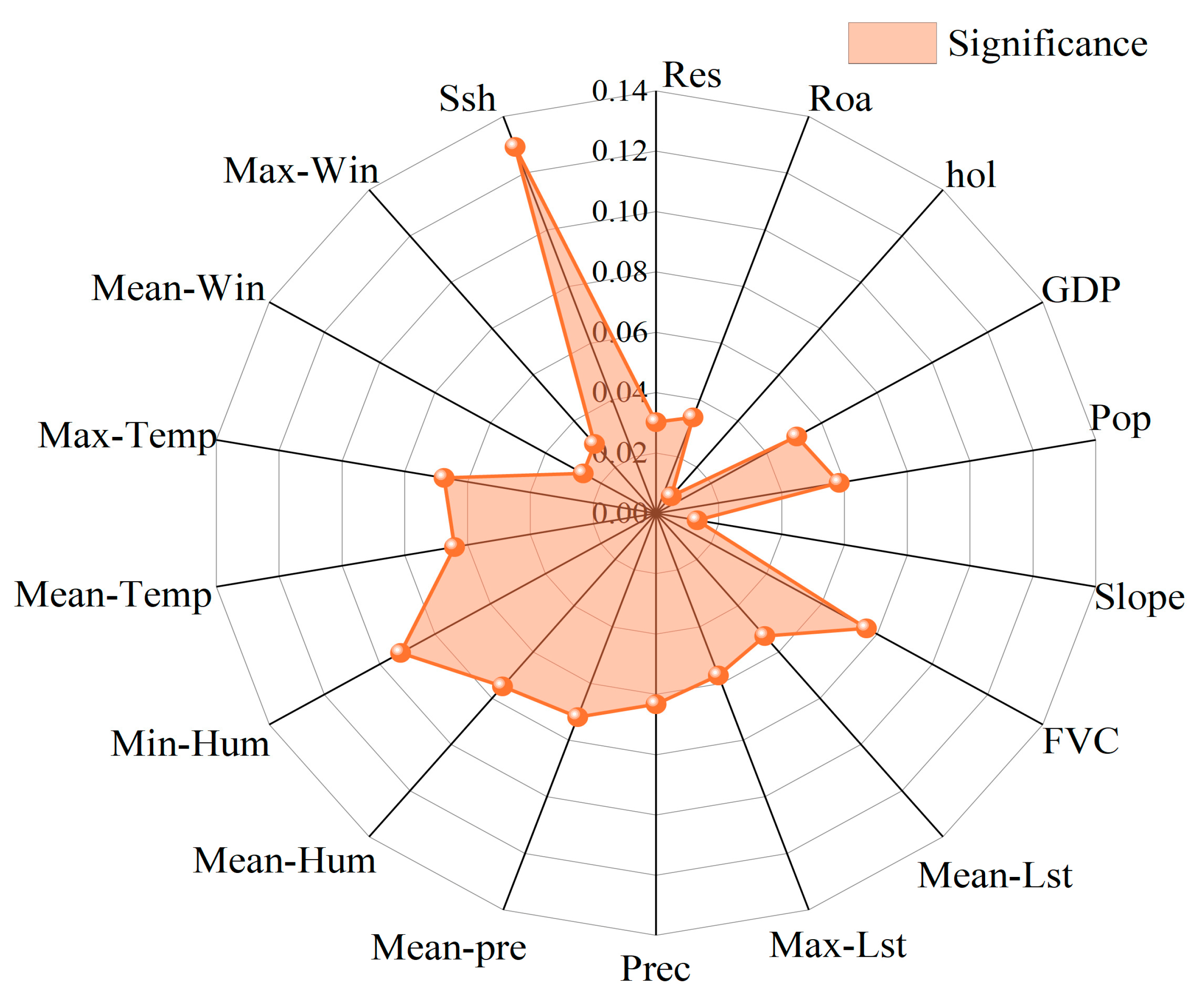 Forests 14 02350 g009