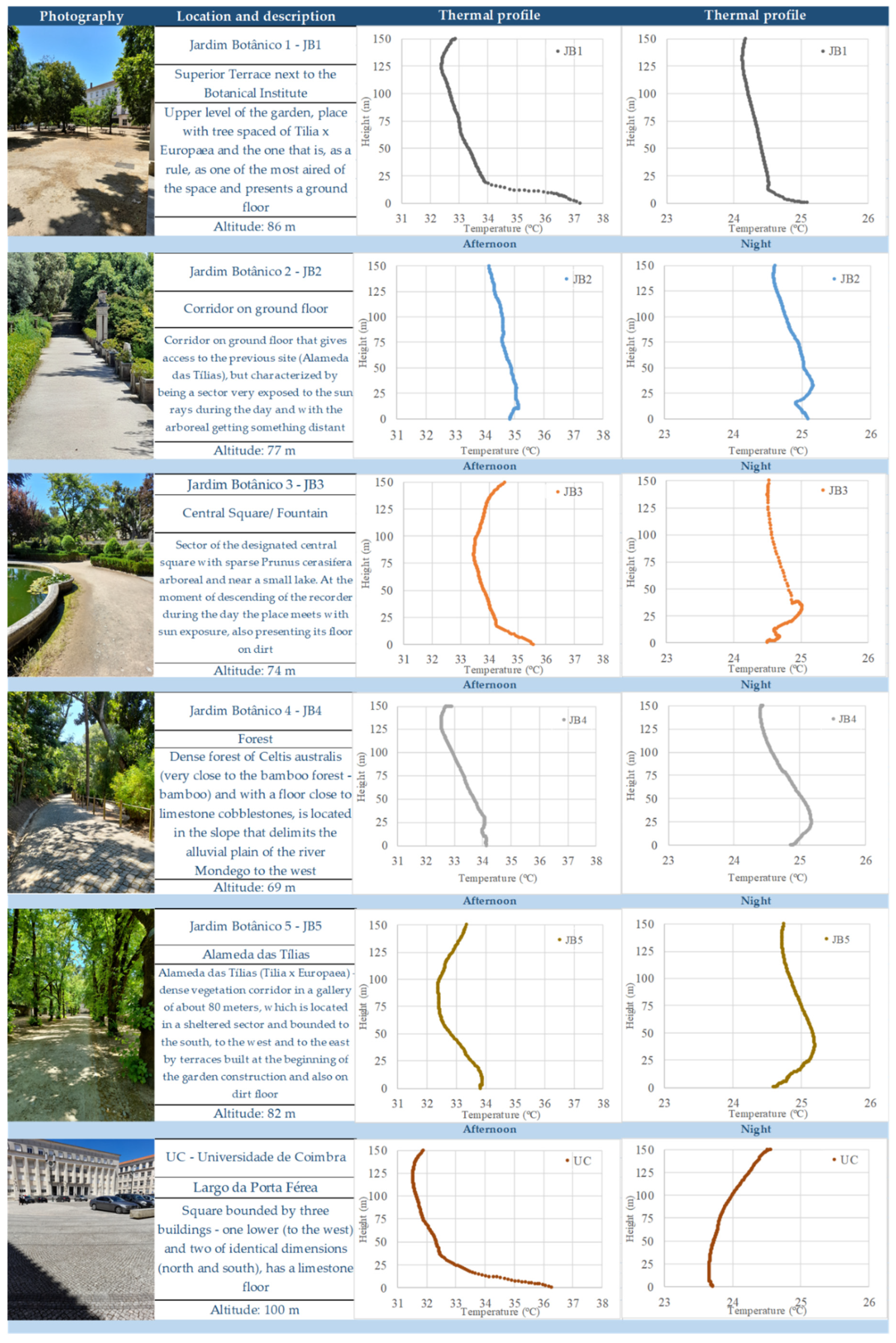 Forests 14 02351 g005