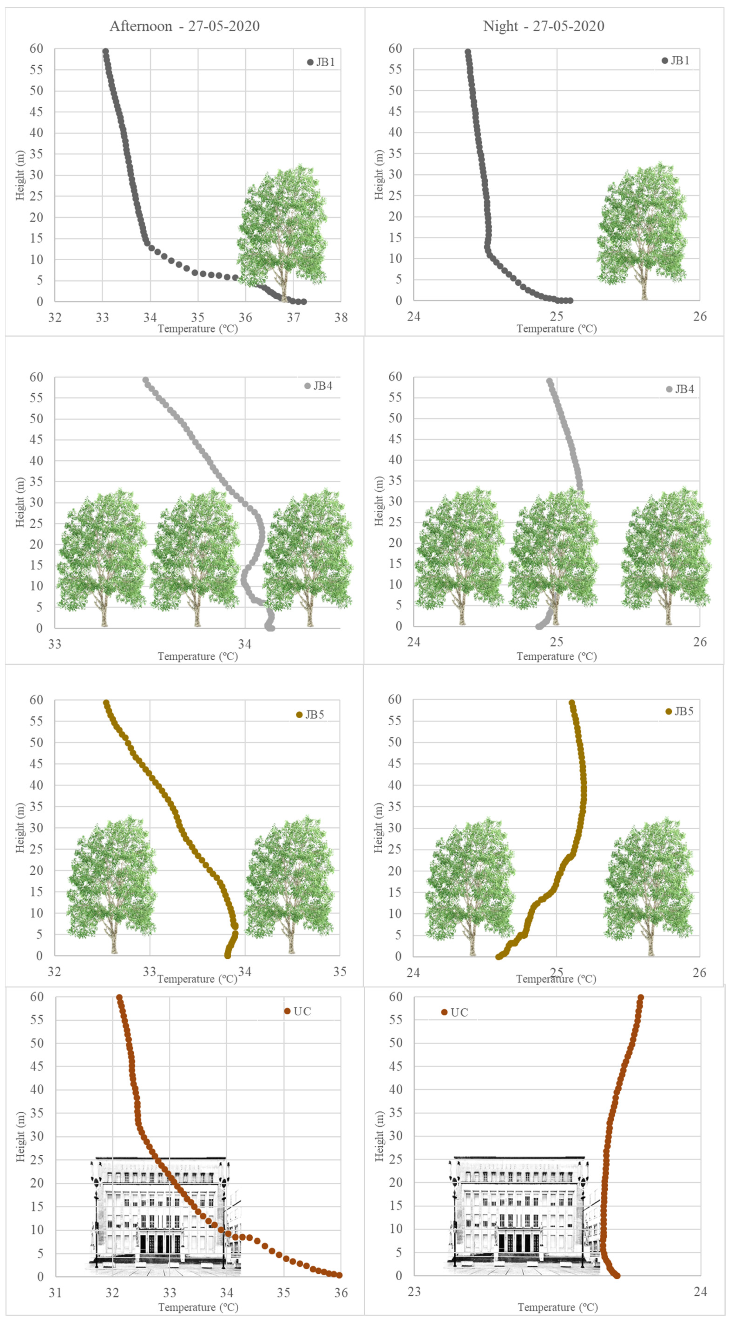 Forests 14 02351 g007