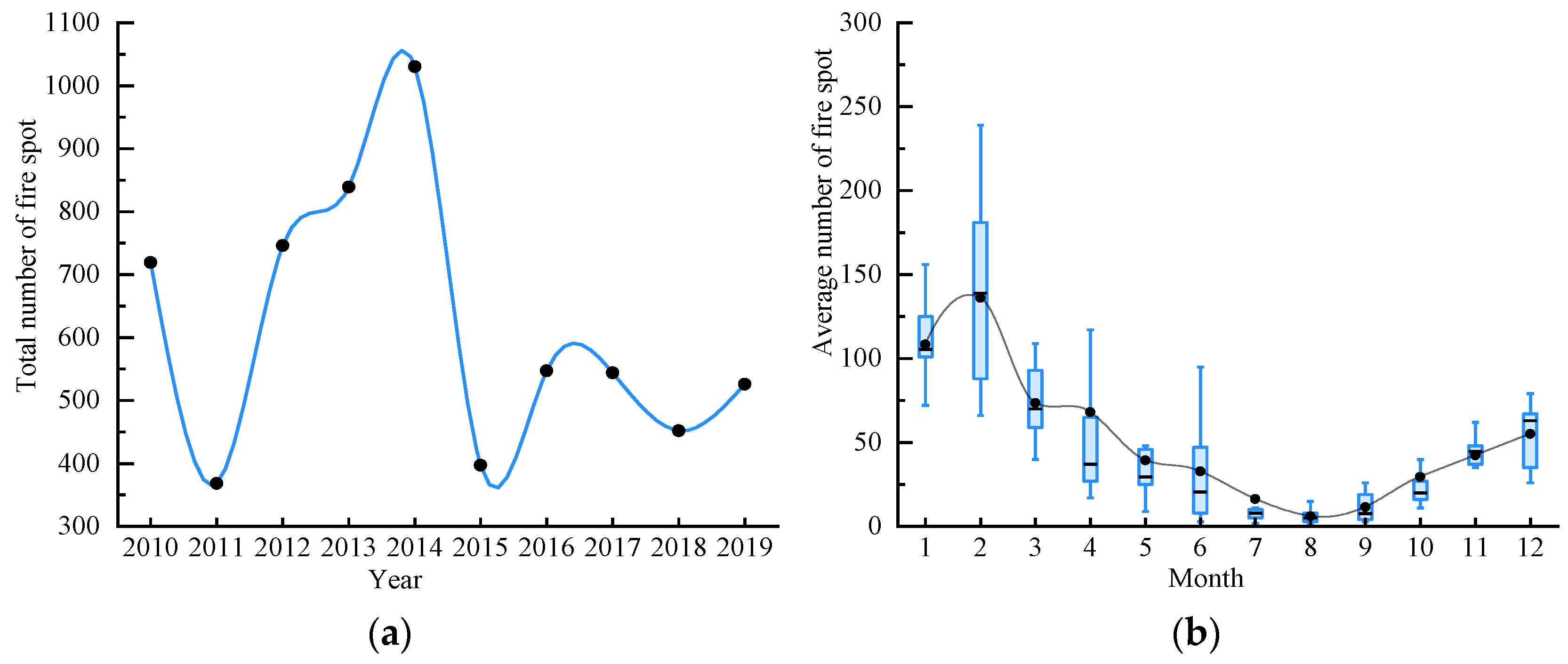 Forests 14 02352 g002