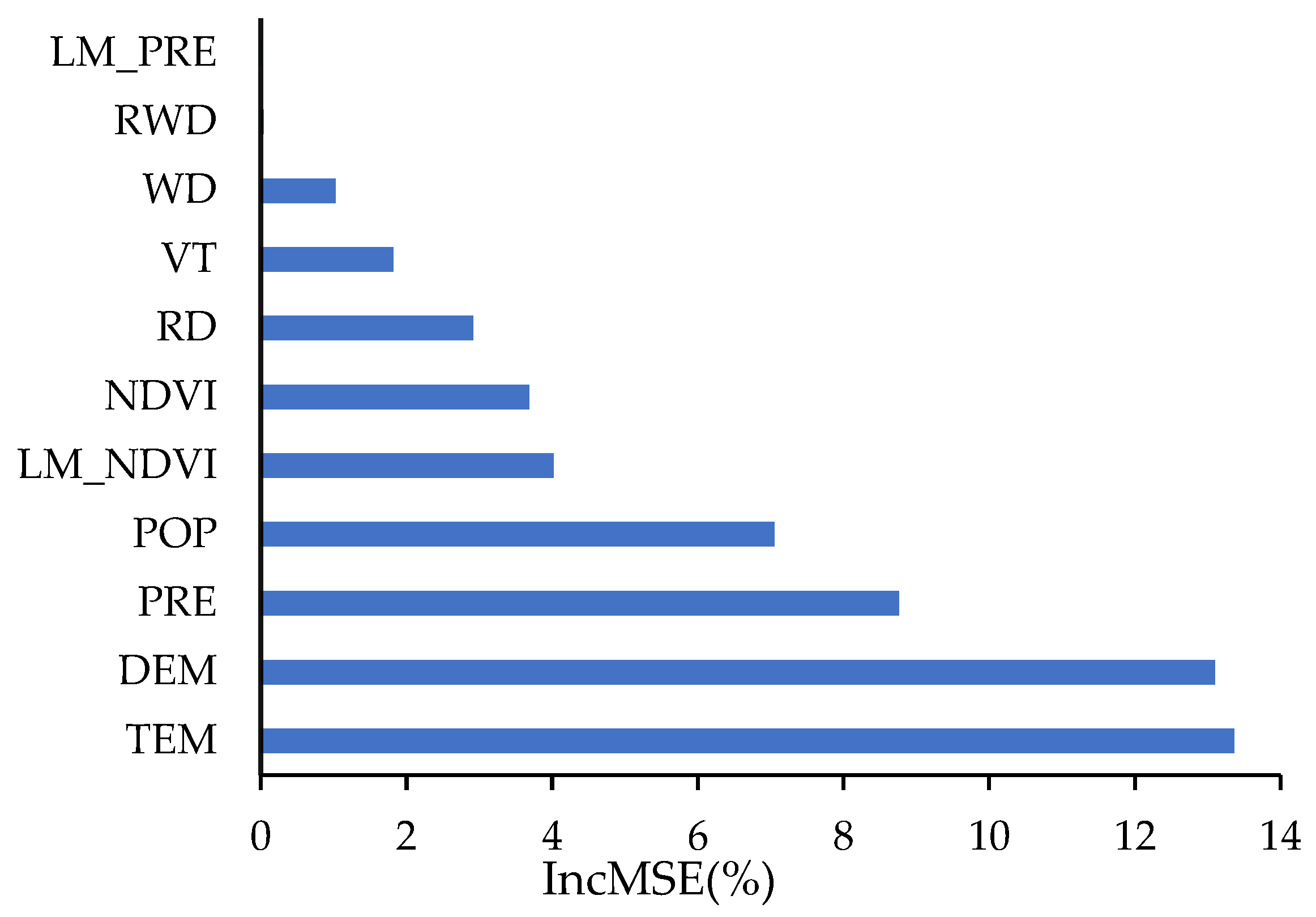 Forests 14 02352 g005