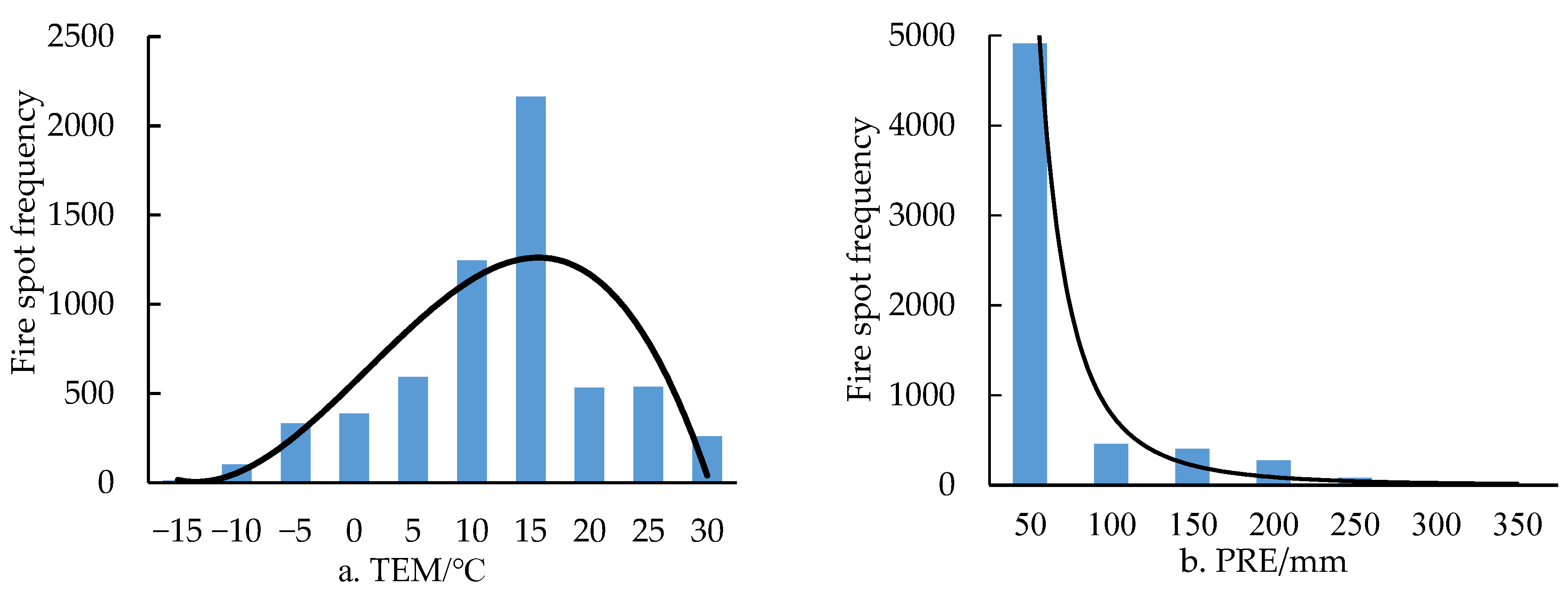 Forests 14 02352 g006a