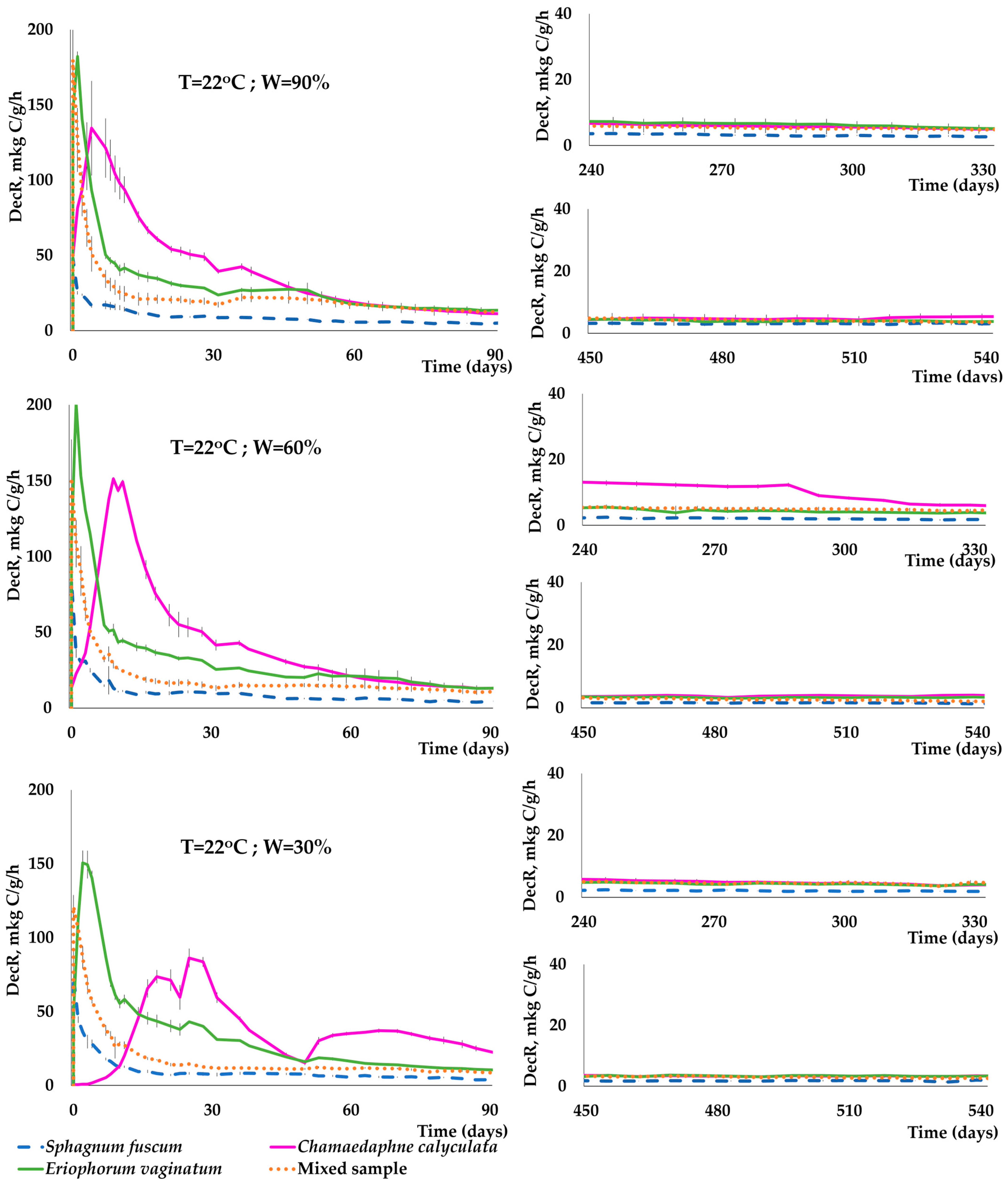Forests 14 02355 g004