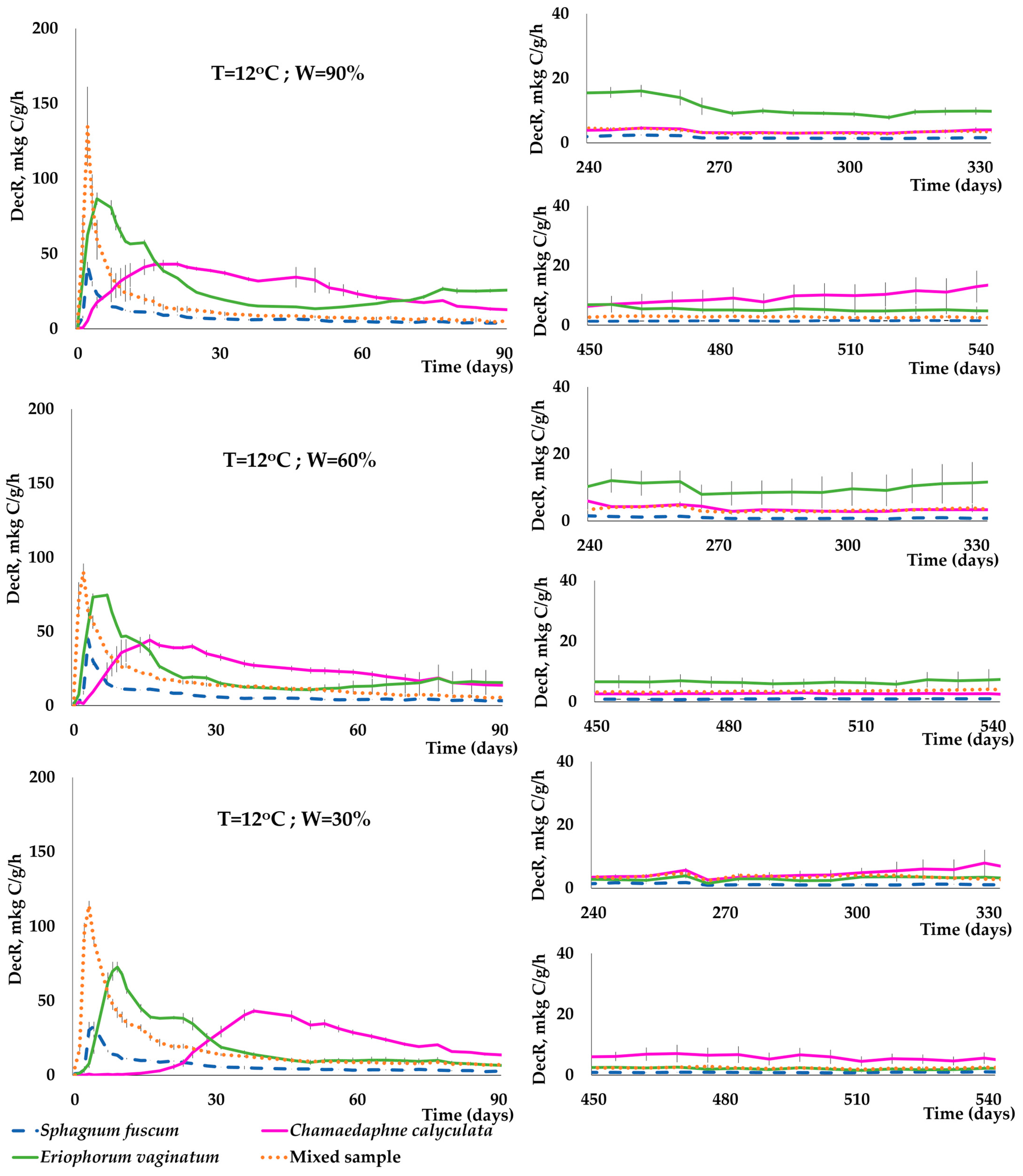 Forests 14 02355 g005